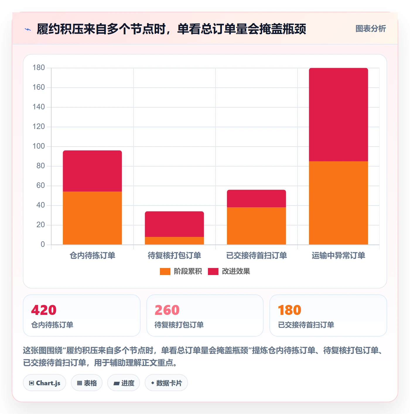 temu管理要点：履约物流的日常管理如何设计