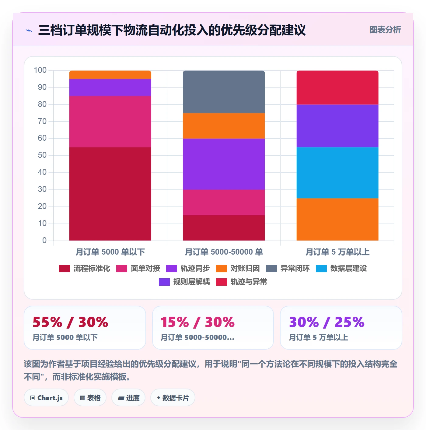 erp跨境电商怎么落地?从物流对接讲清自动化方案