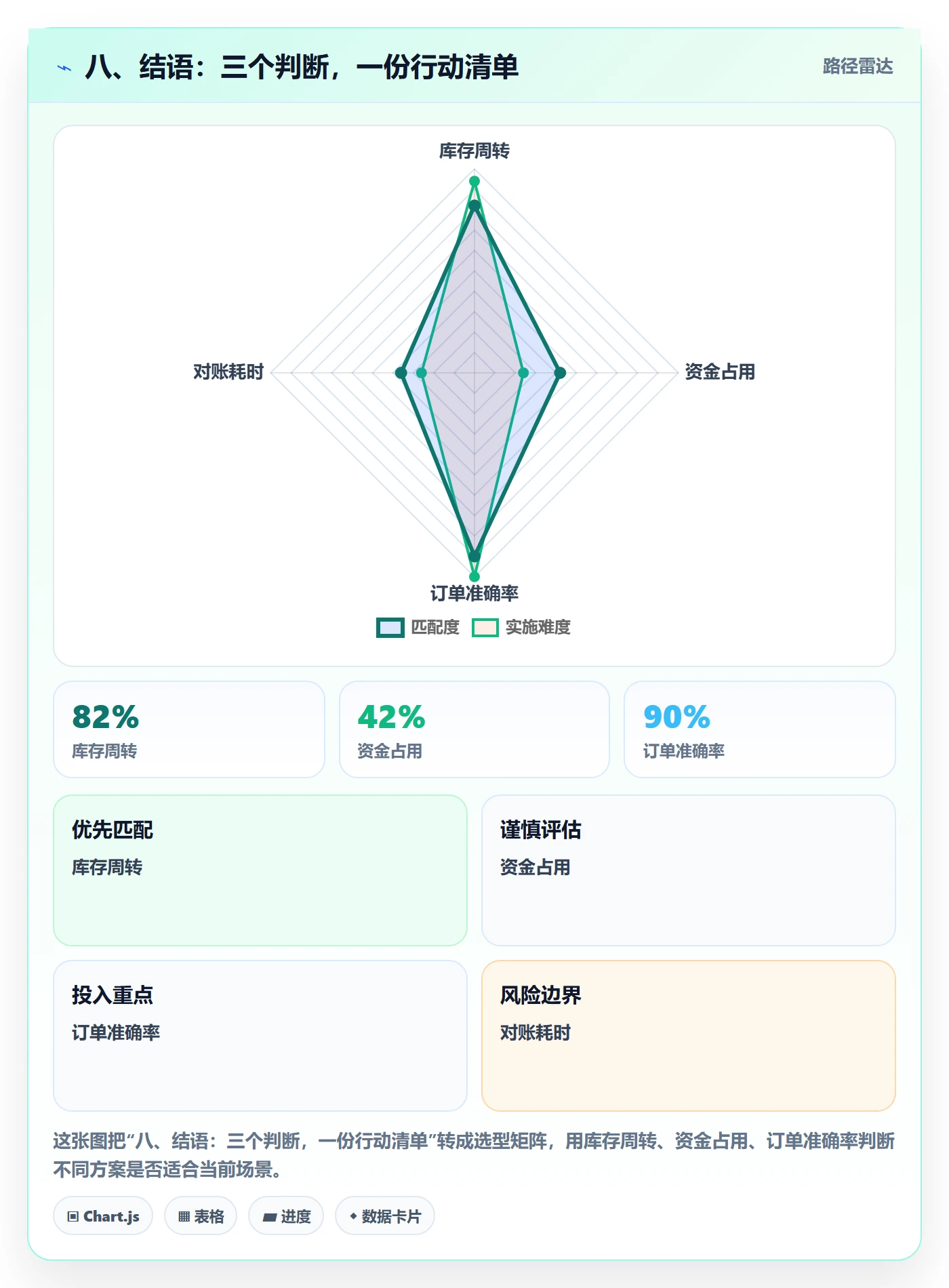 八、结语：三个判断，一份行动清单