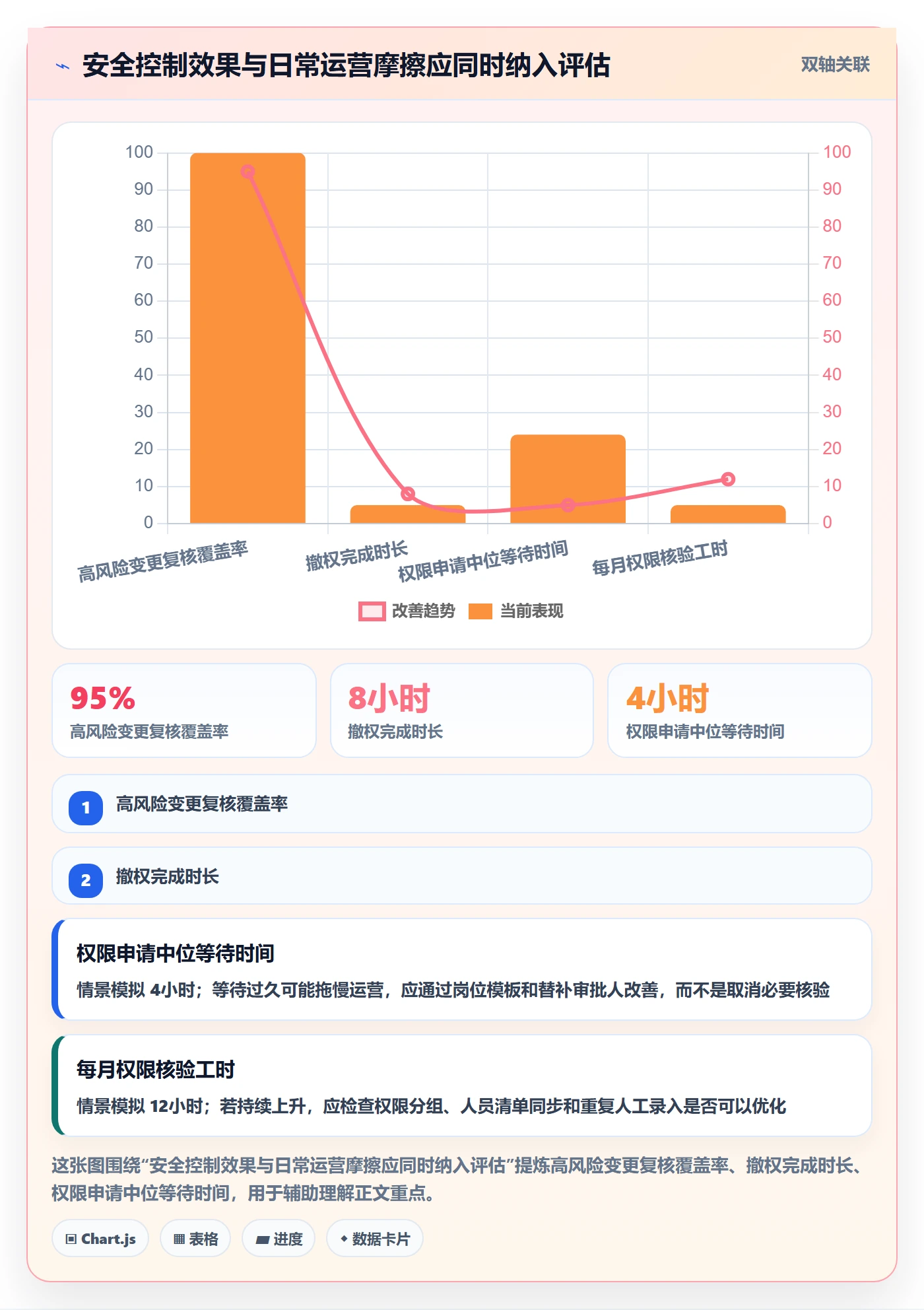 跨境电商升级方案：用账号安全改善平台规则