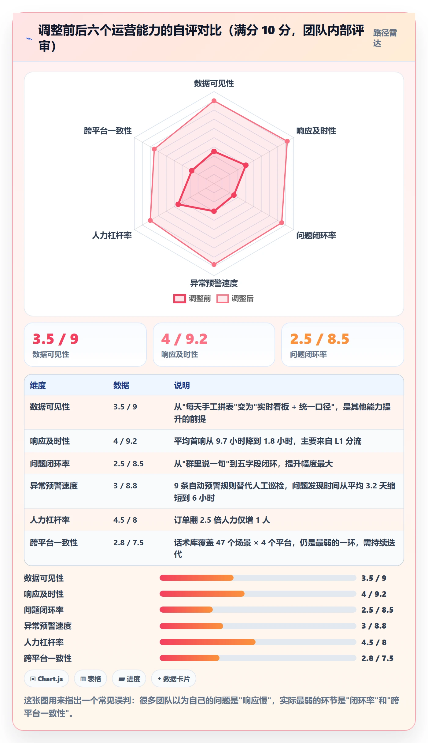 跨境电商运营优化清单：客户服务与日常管理的关键动作