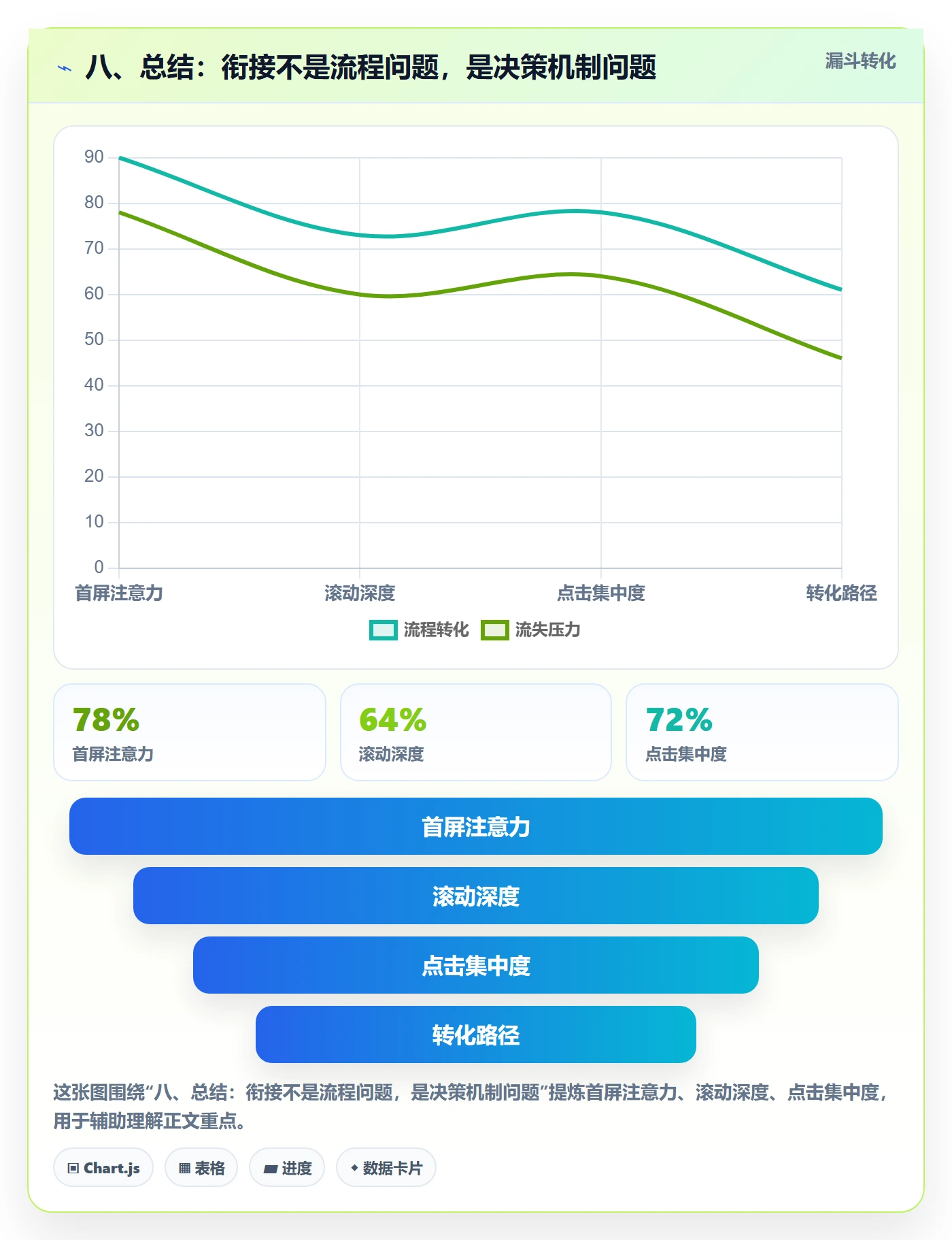 八、总结：衔接不是流程问题，是决策机制问题