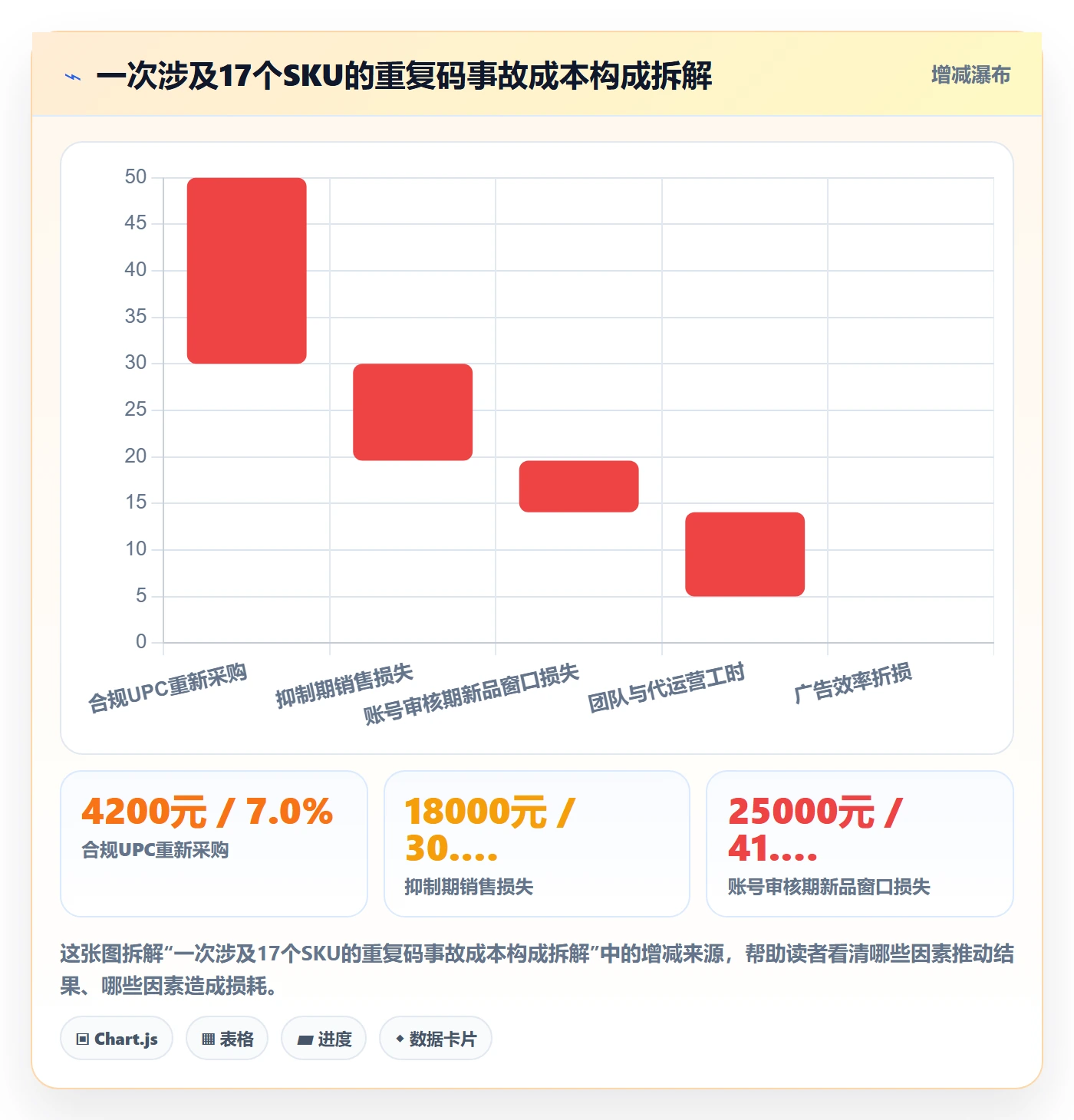 UPC码避坑指南：重复码排查环节的账号安全要注意什么
