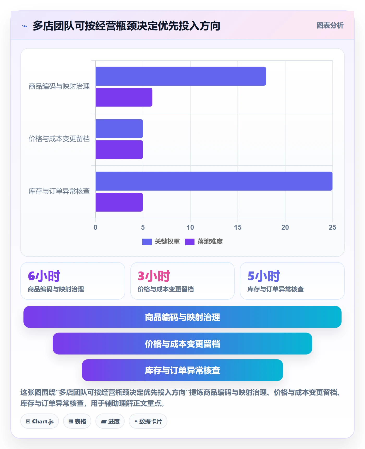 temu使用技巧：选品定价对应的多店经营方法