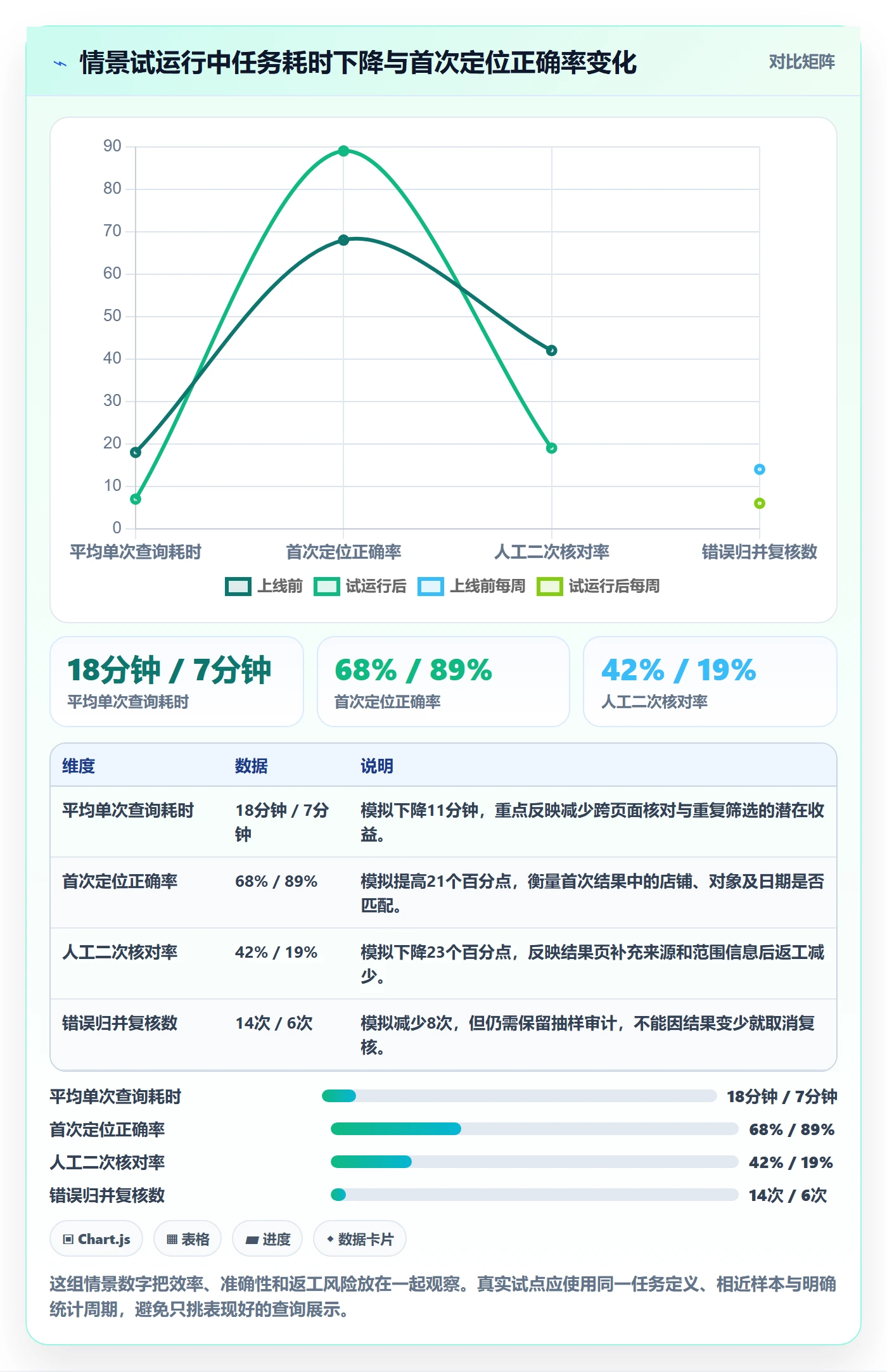 想做好电商数据查询网站，先掌握多店经营中的关键词搜索