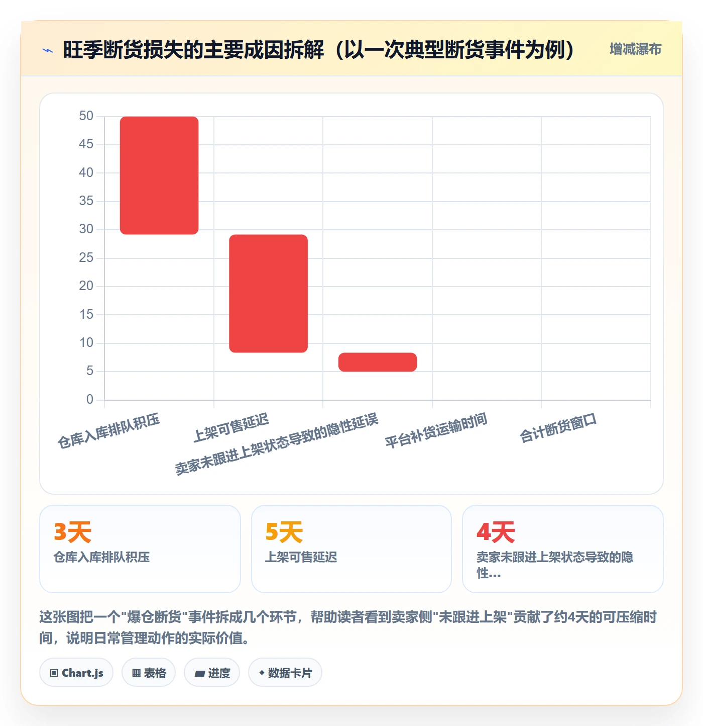 跨境电商一站式服务升级方案：用日常管理改善仓储物流