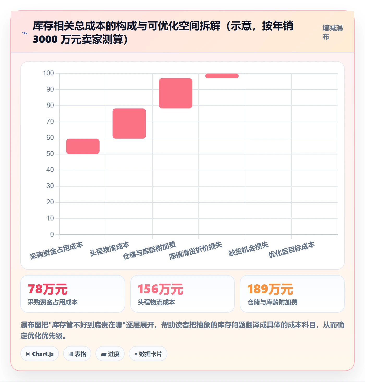 跨境电商运营怎么管？以库存计划为核心的跨境物流方案