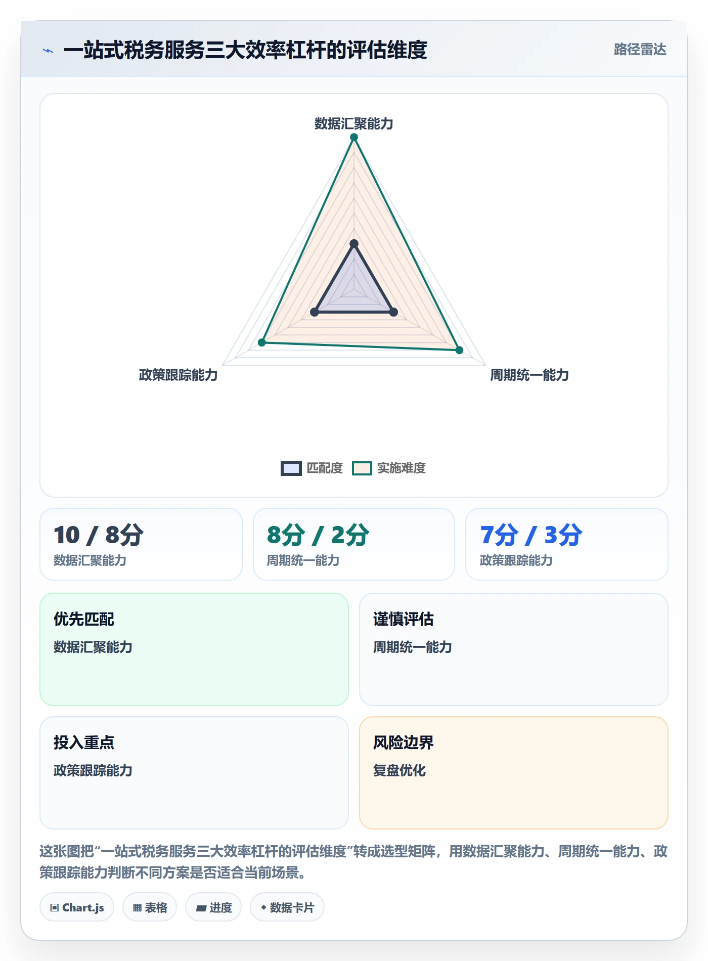 跨境电商一站式服务使用技巧：税务合规对应的效率提升方法