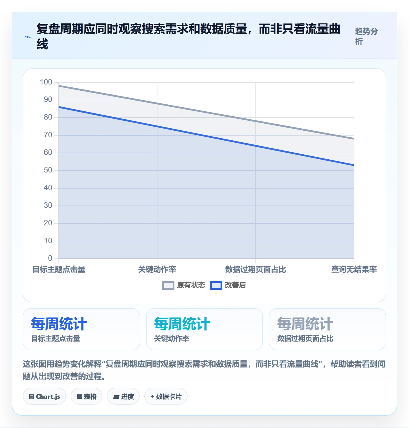 电商数据查询网站怎么优化？先从关键词搜索的数据复盘入手