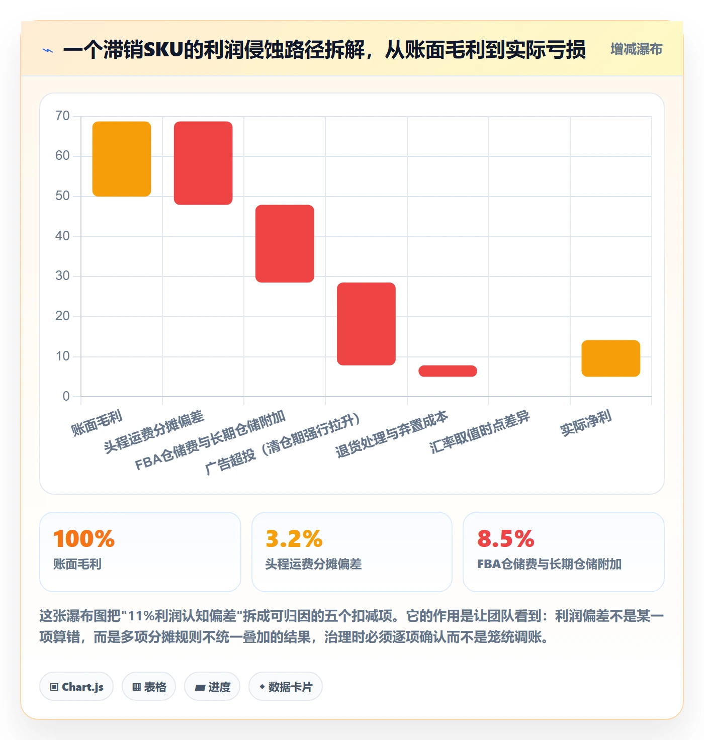亚马逊软件标准化管理全解析：重点看懂数据报表