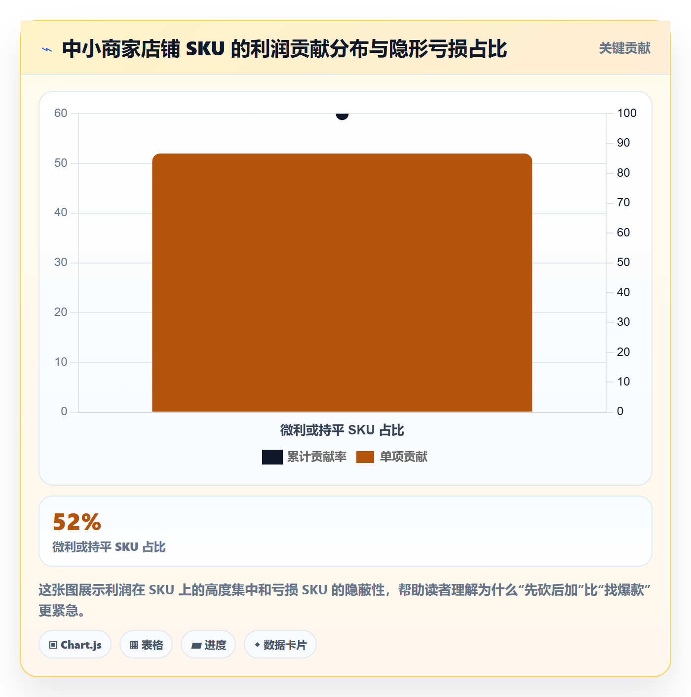 商品分析工作指南：用中小商家解决利润空间问题