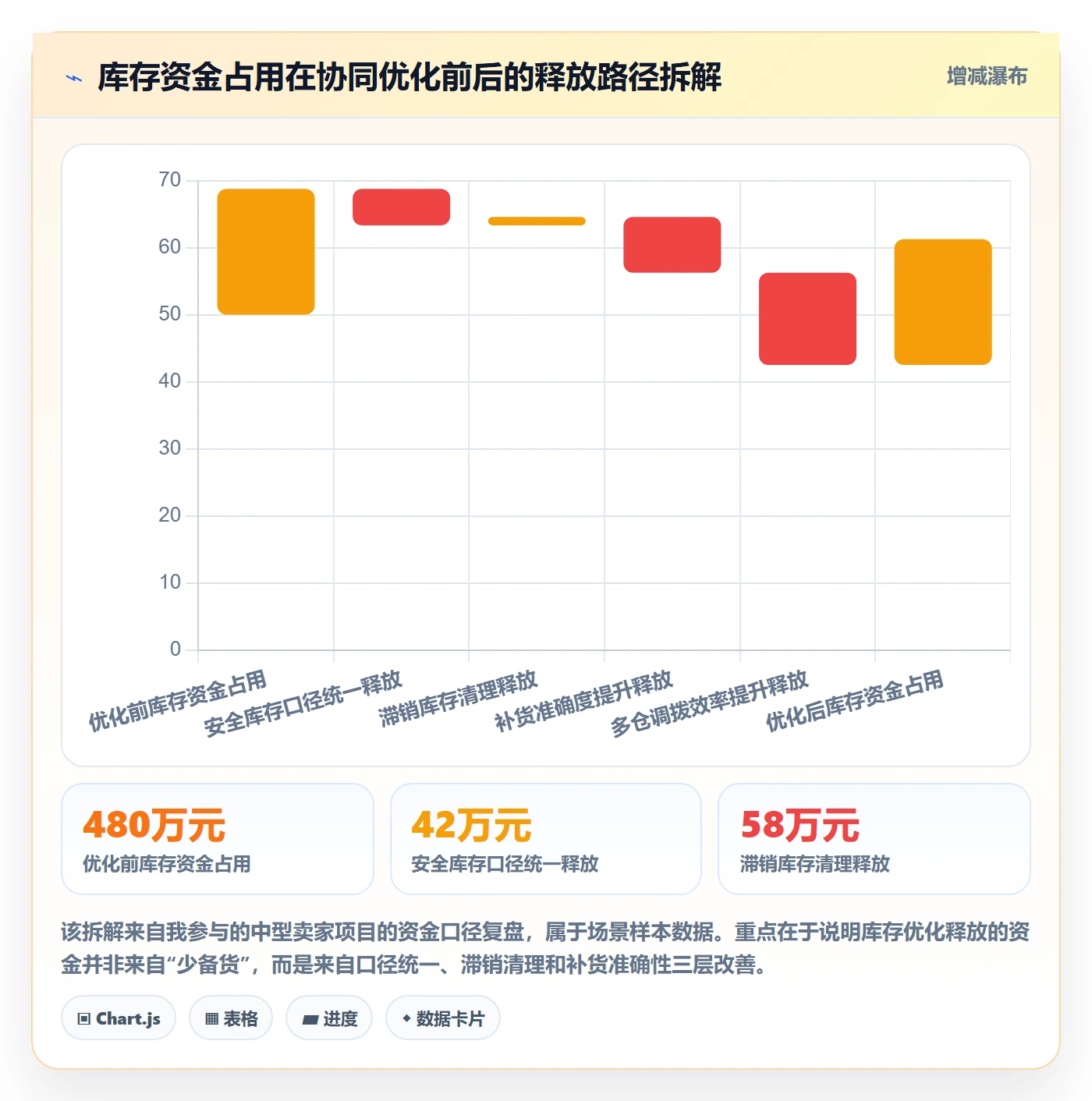 erp跨境电商怎么用？库存管理场景下的供应链协同拆解