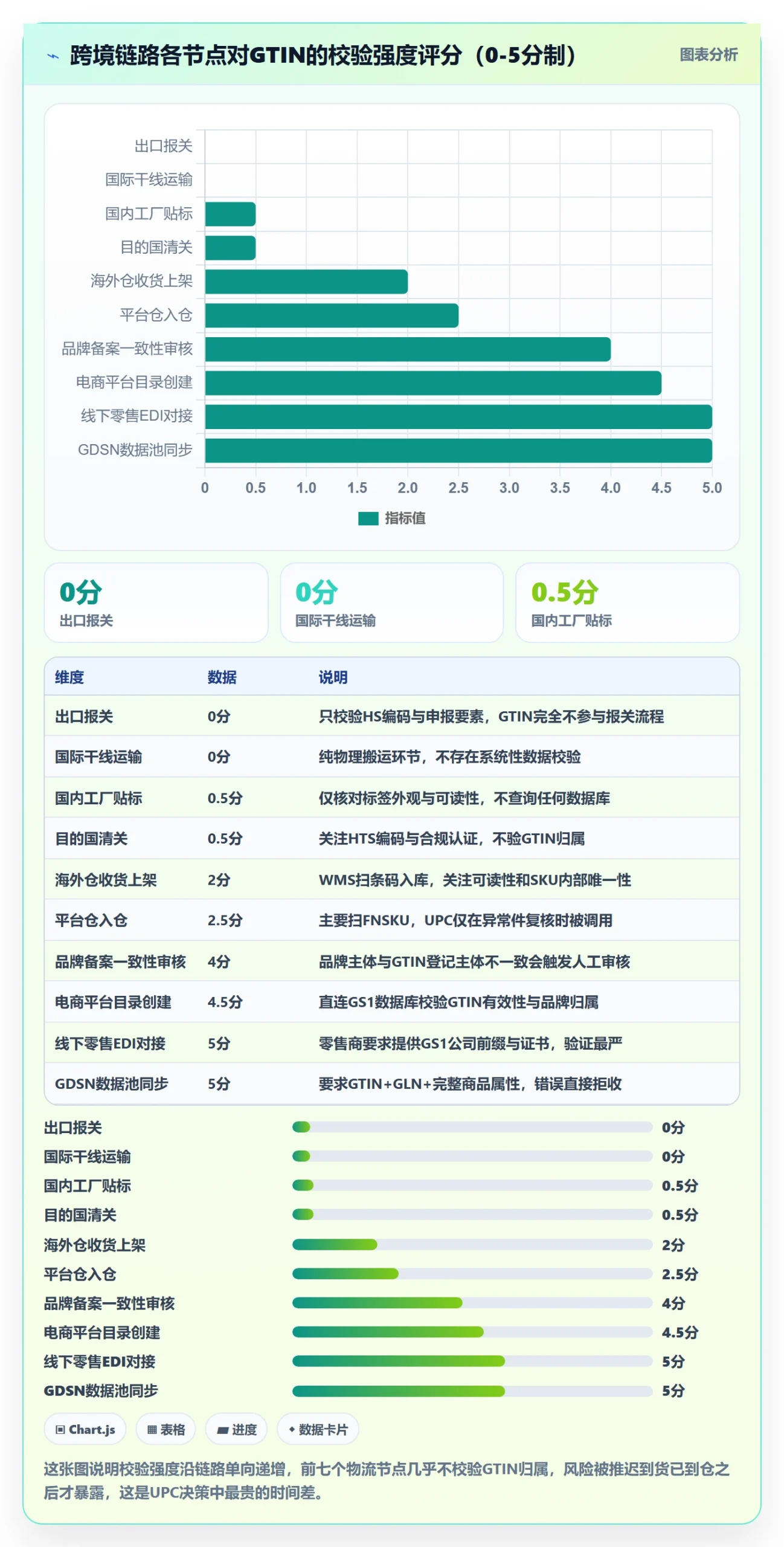 UPC码决策指南：用跨境物流判断GS1注册方案