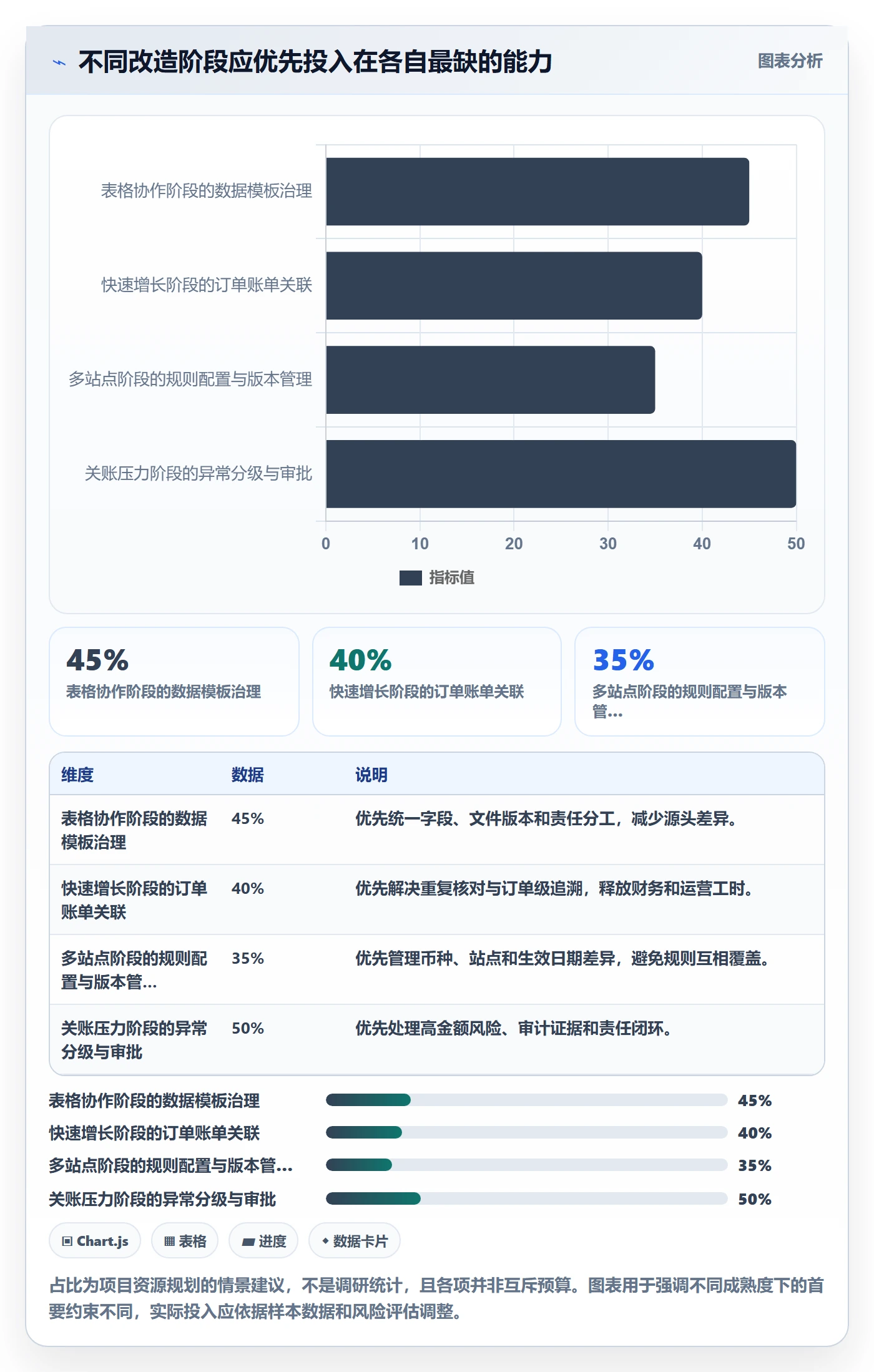 temu改造重点：从商品发布推进支付结算