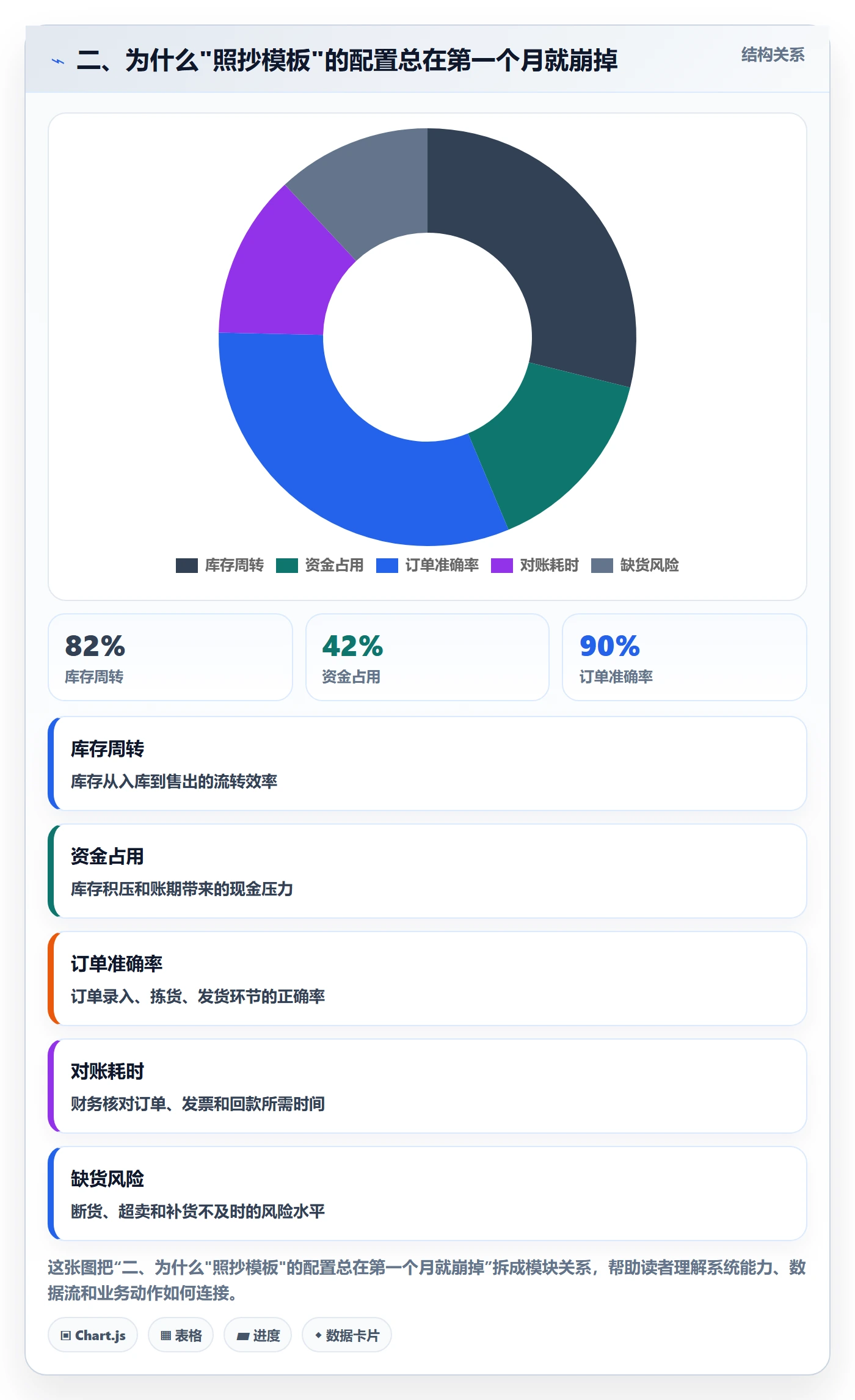 二、为什么"照抄模板"的配置总在第一个月就崩掉