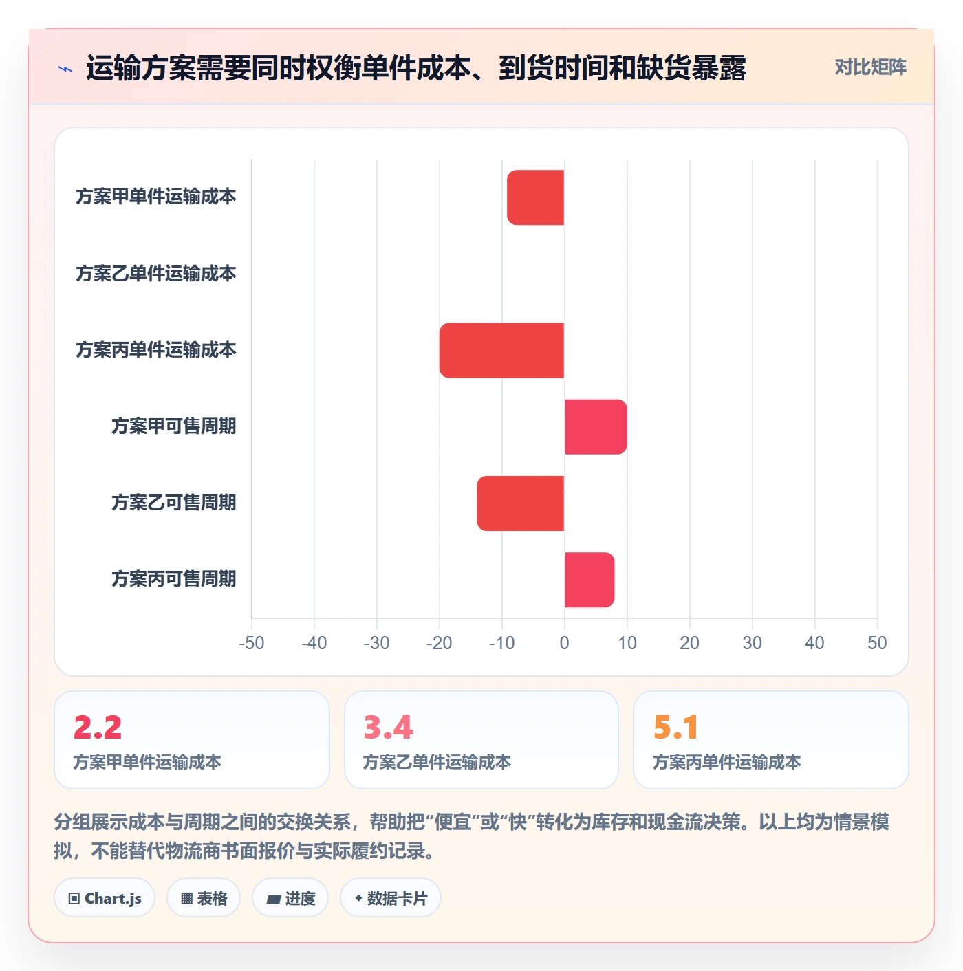 跨境电商从0到1：选品策略的精细化运营与操作要点