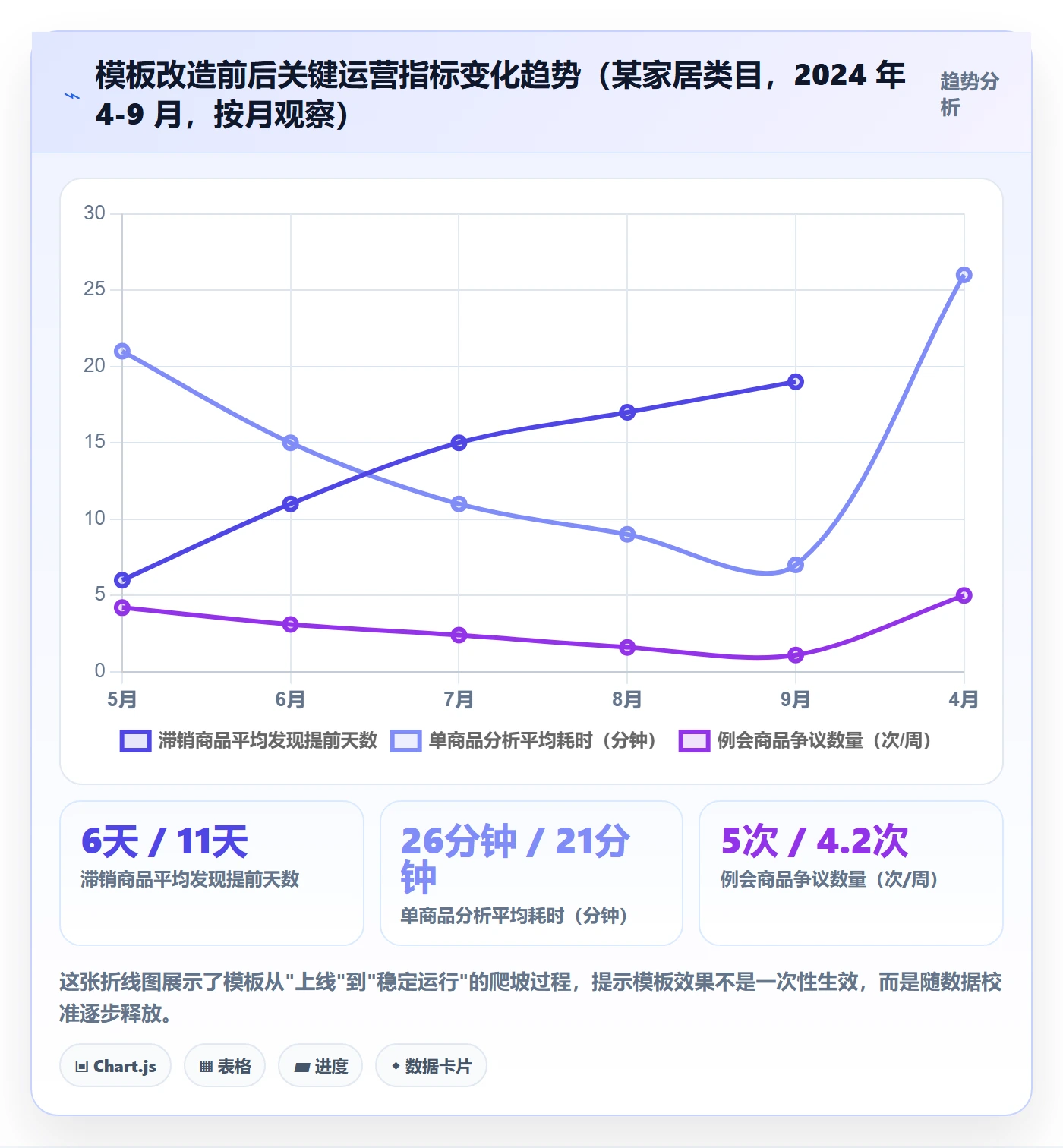商品分析管理模板：围绕生命周期开展效率提升