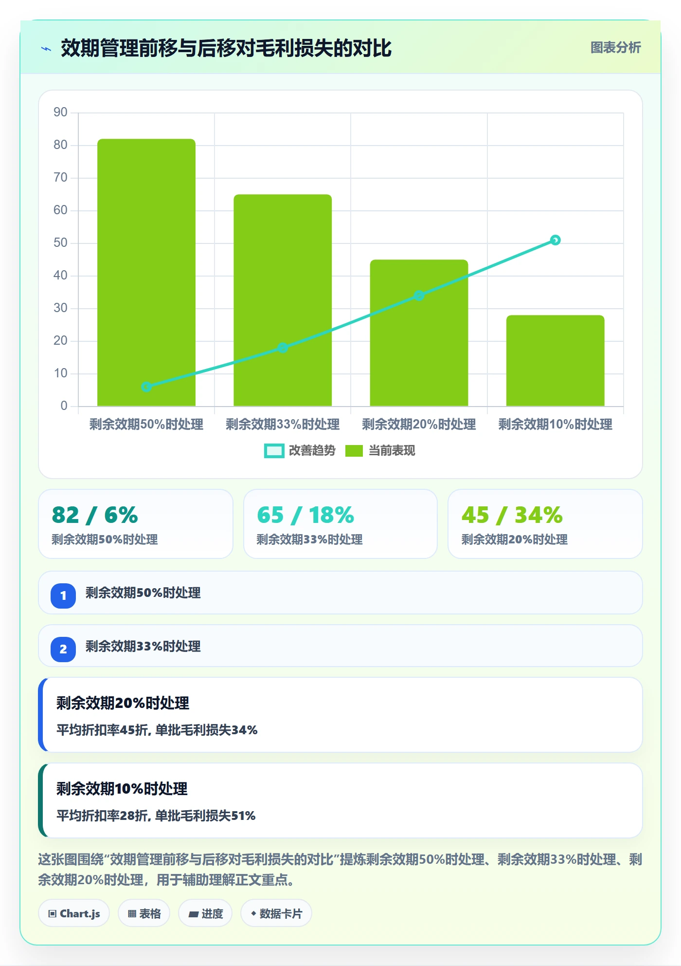 商品分析能力清单：日常管理需要覆盖哪些市场需求事项