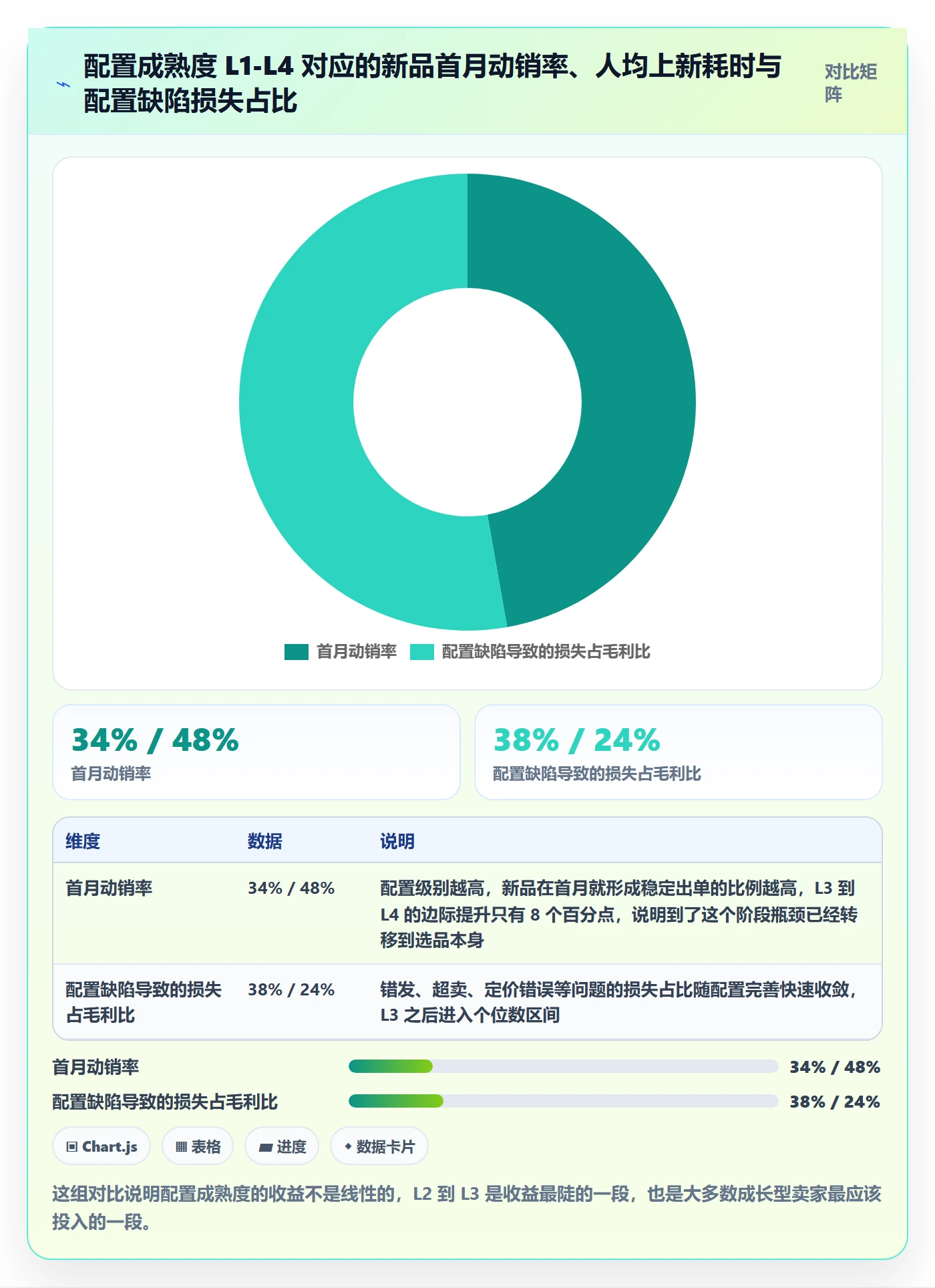 跨境电商运营配置指南：选品上新需要哪些精细化运营设置