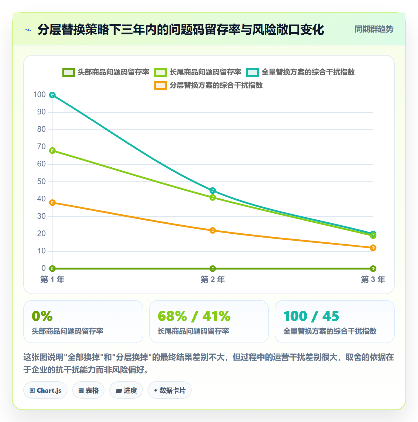 UPC码优化清单：GS1注册与店群管理的关键动作