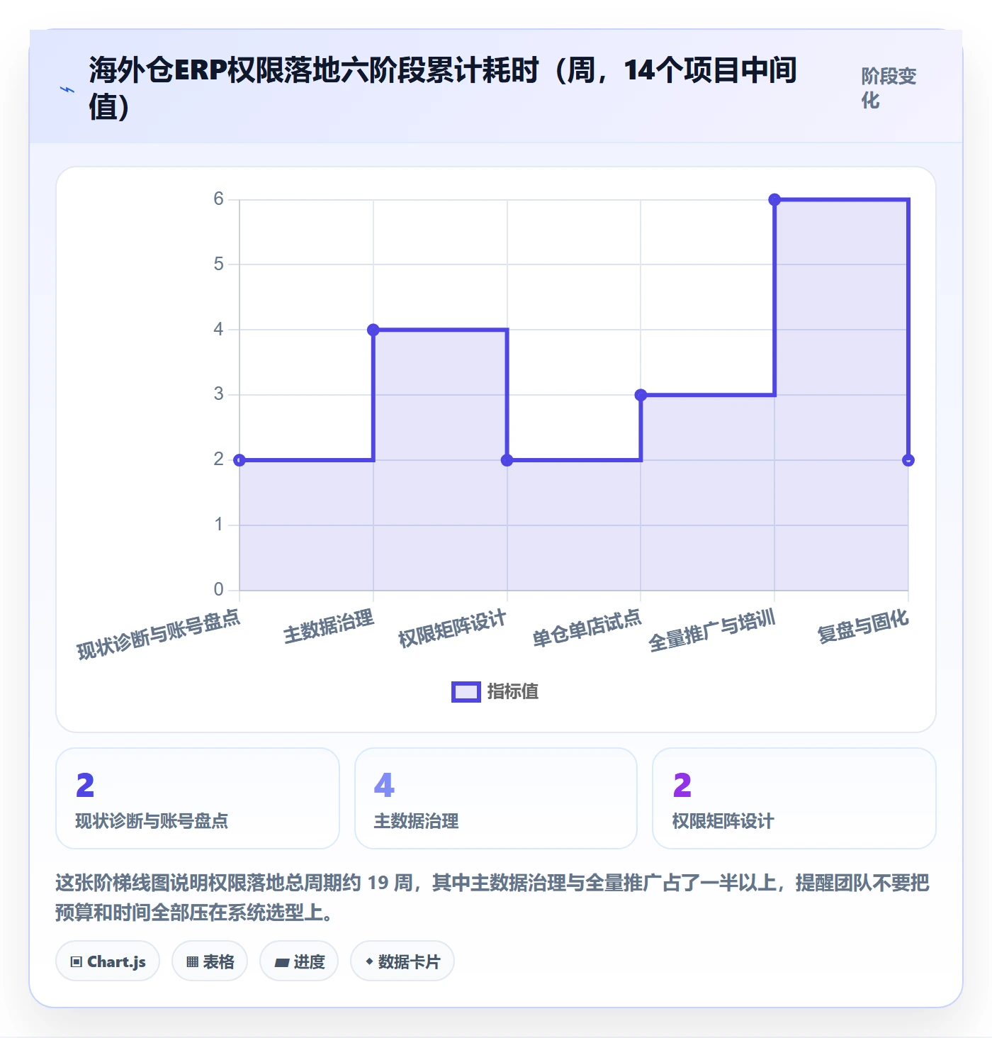 erp跨境电商怎么落地？从权限管理讲清海外仓管理
