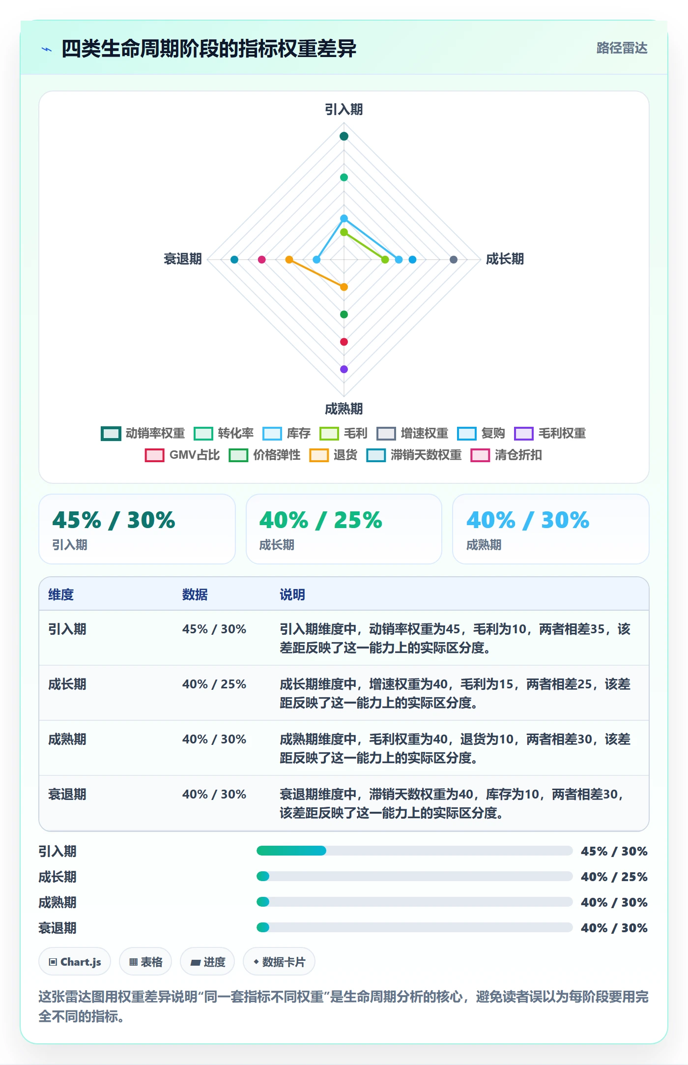 商品分析建设路线：从生命周期到入门指南分几步