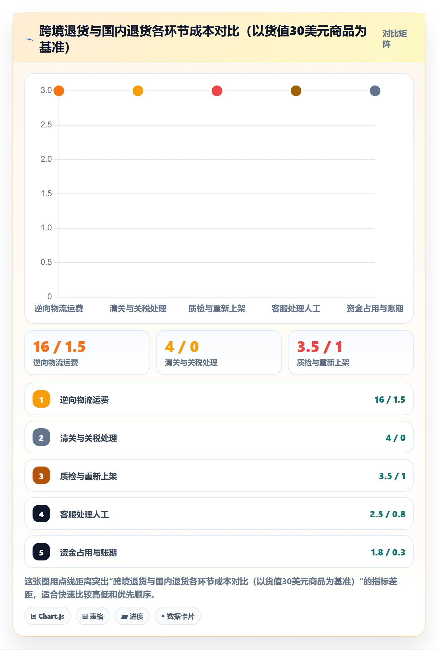 跨境电商一站式服务实施路径：售后服务如何完成流程设计