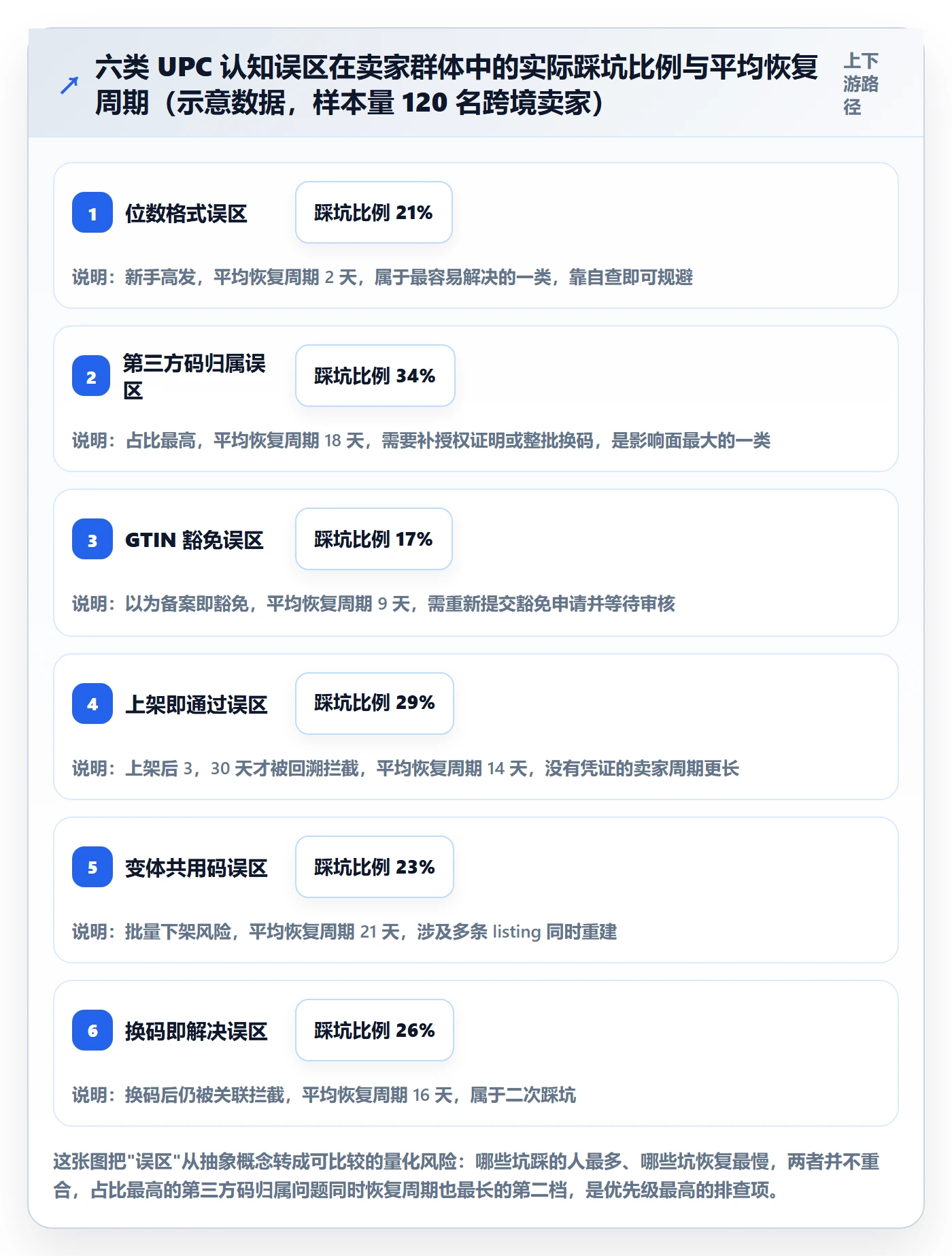UPC码执行标准：平台审核环节如何体现入门指南