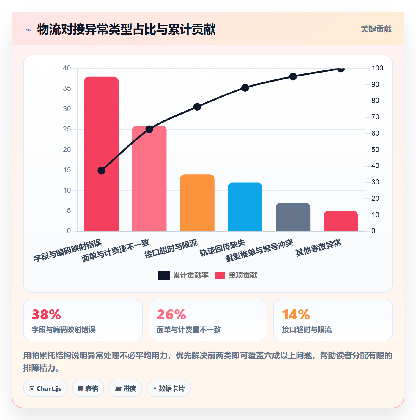 erp跨境电商实战复盘：从物流对接验证实操教程效果