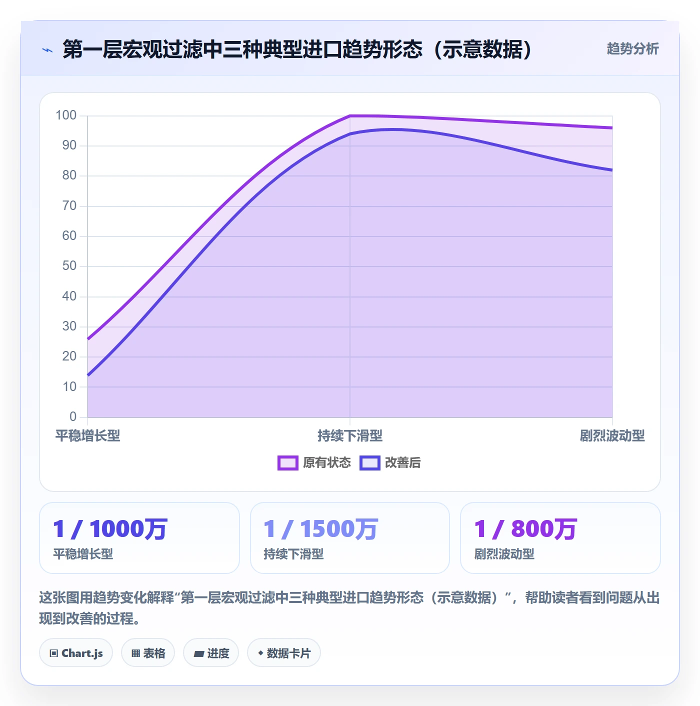 外贸数据分析平台工作指南：用选品策略解决海关数据问题
