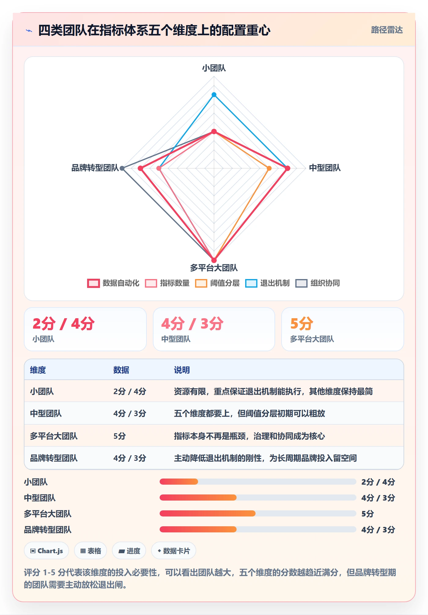 跨境电商运营管理模板：围绕选品上新开展指标体系