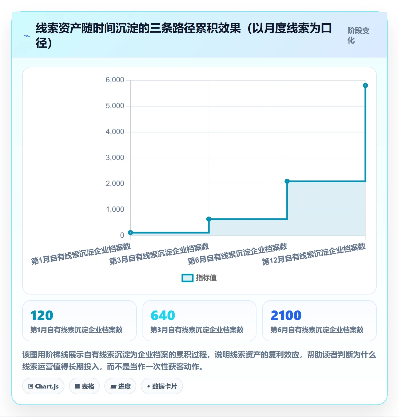 想做好外贸数据分析平台，先掌握广告投放中的销售线索