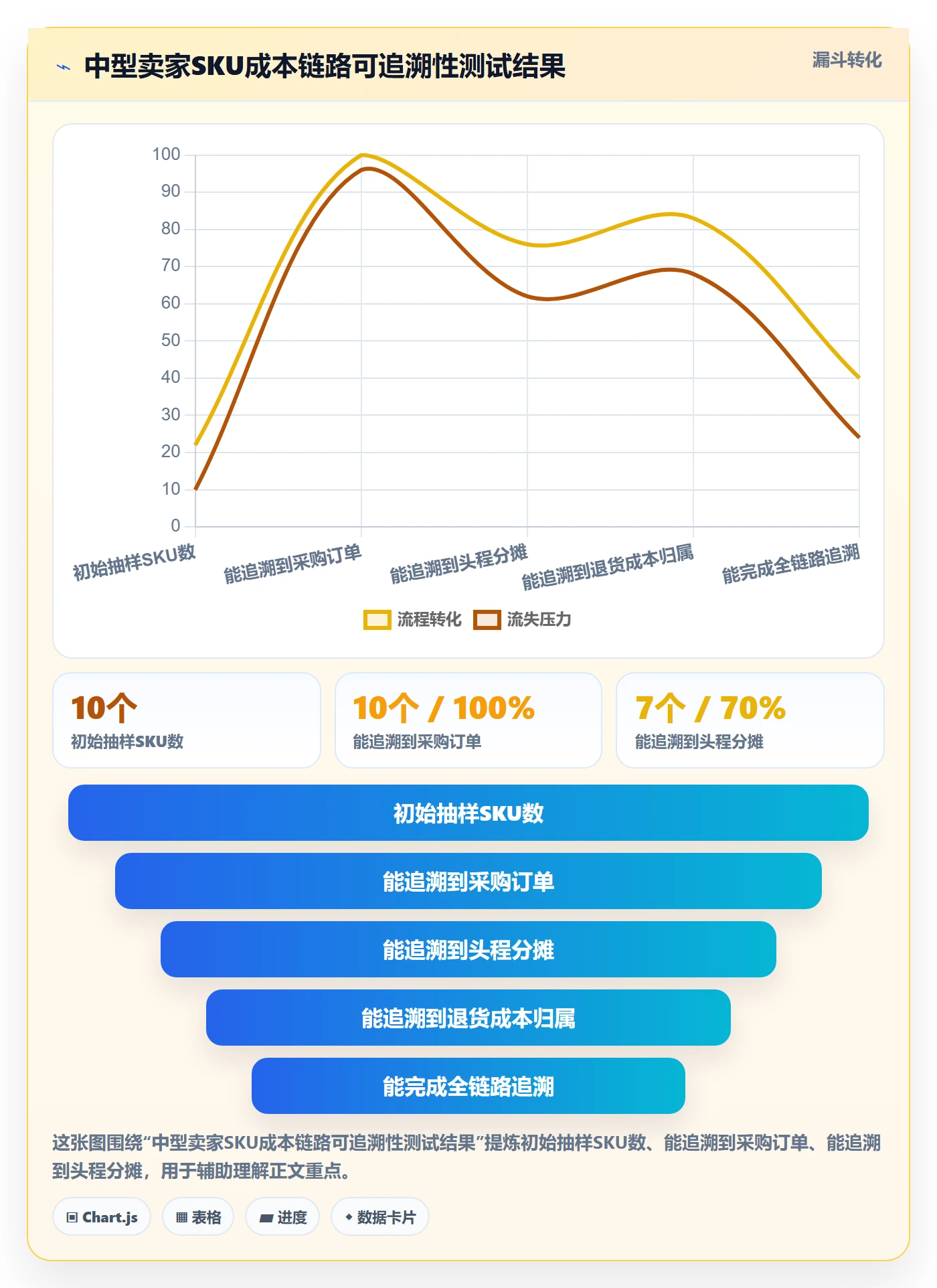 跨境电商一站式服务数据方法：用选品采购支撑指标体系判断