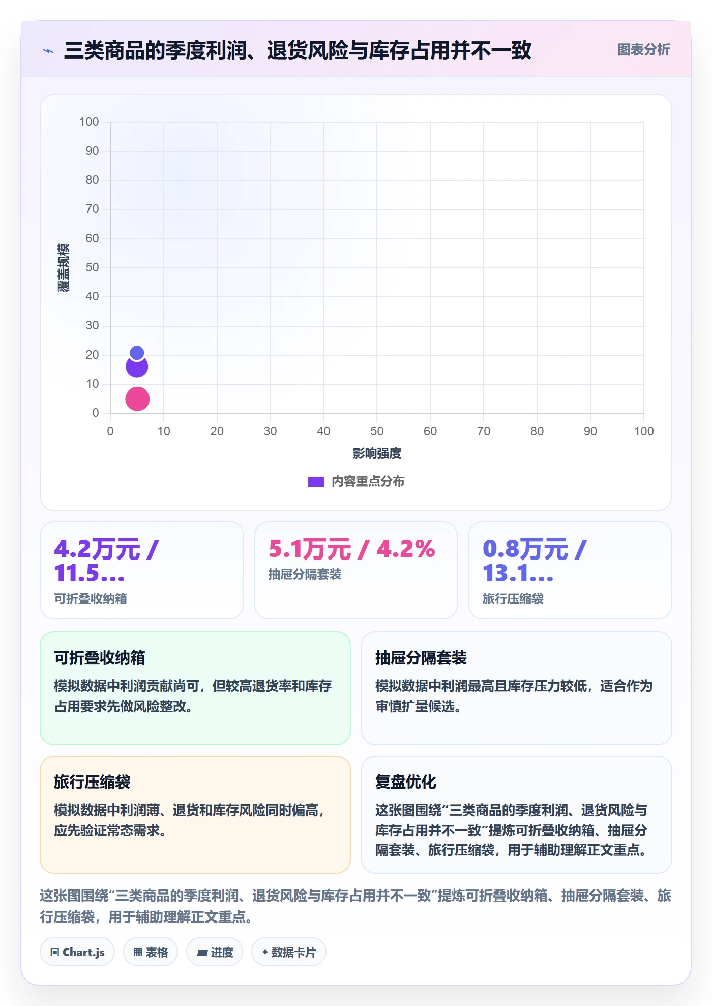 跨境电商场景解析：选品策略中的季度复盘怎么处理