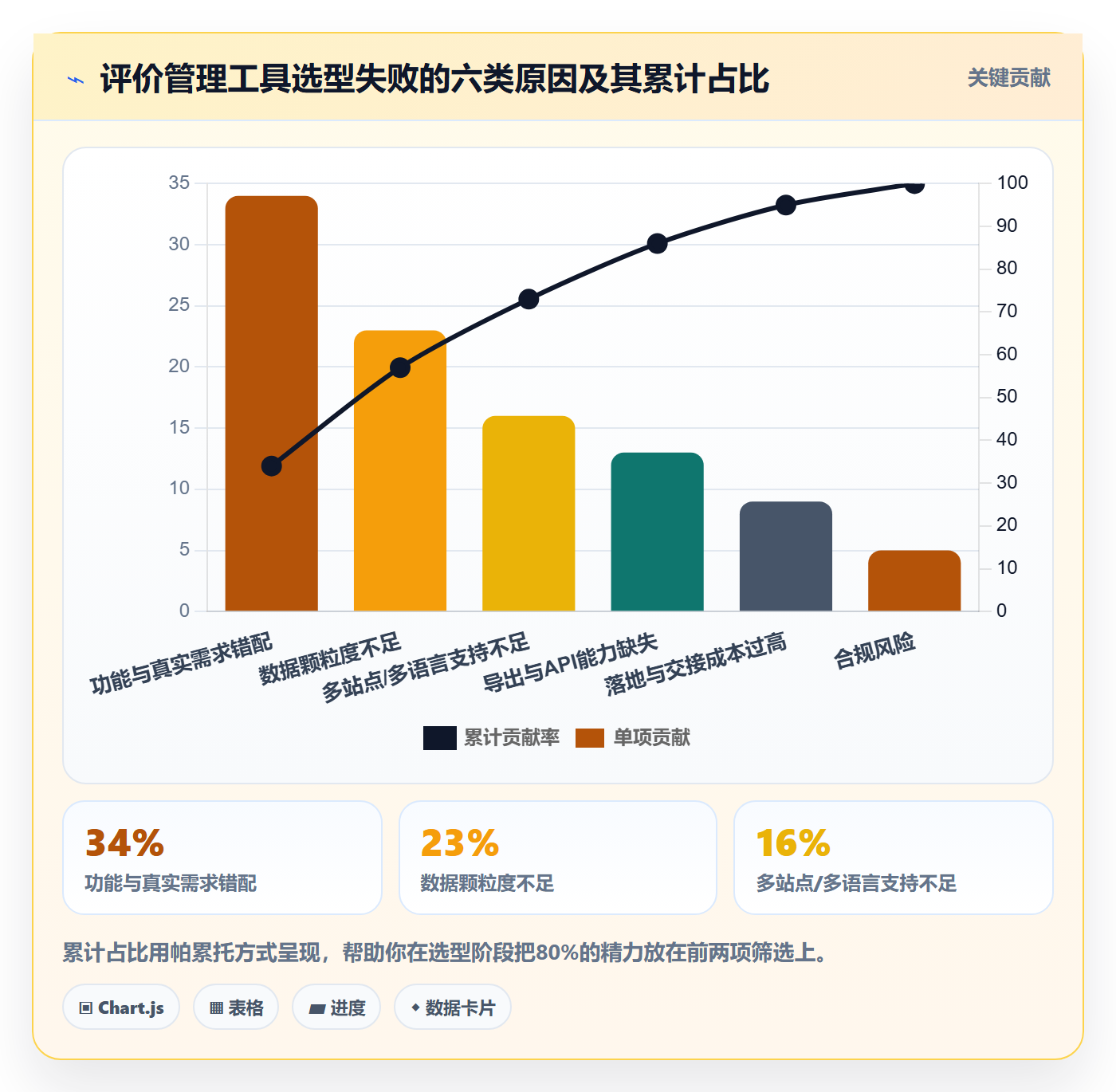 亚马逊软件决策指南:用趋势观察判断评价管理方案