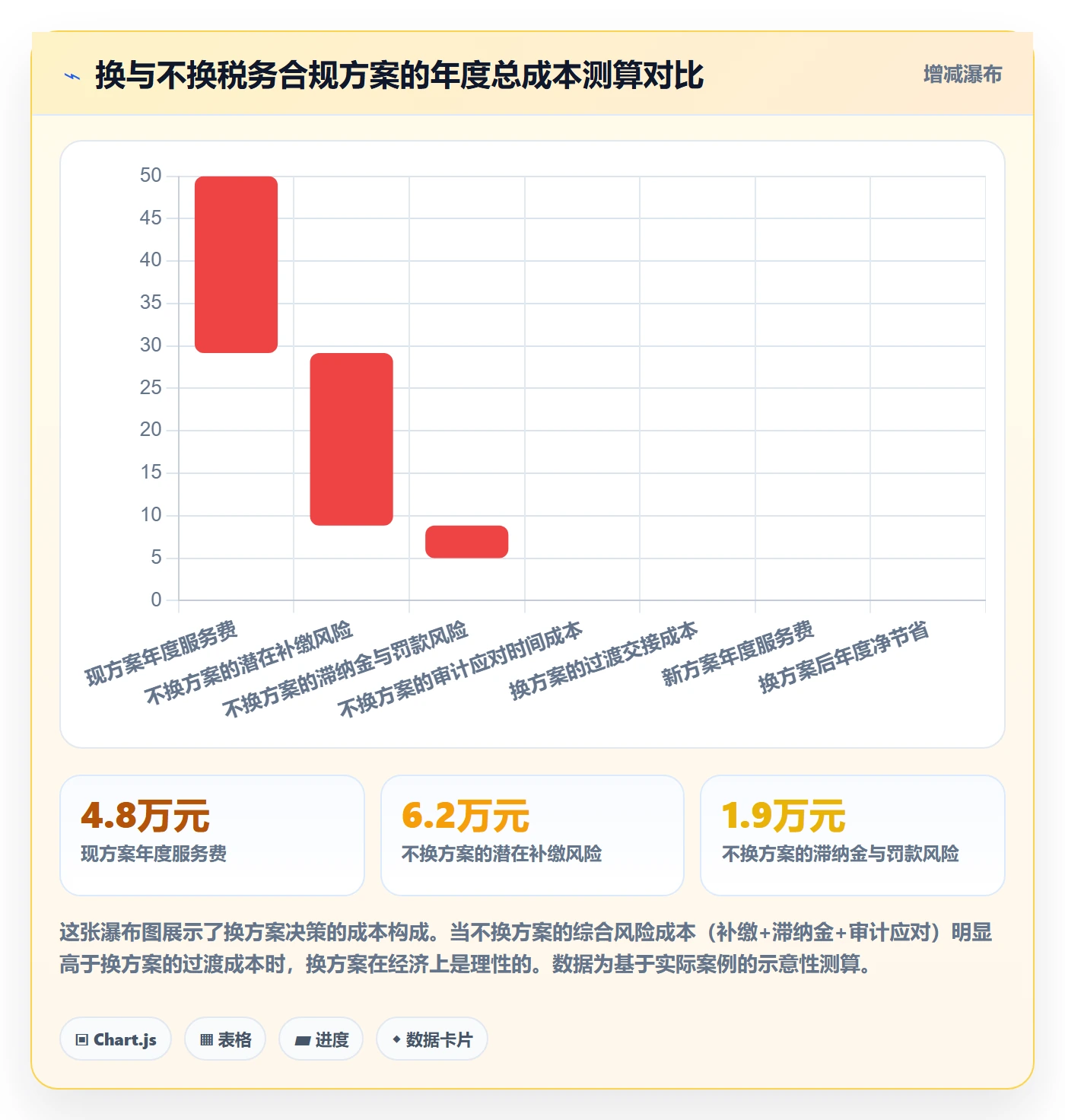 跨境电商一站式服务决策指南：用自动化方案判断税务合规方案