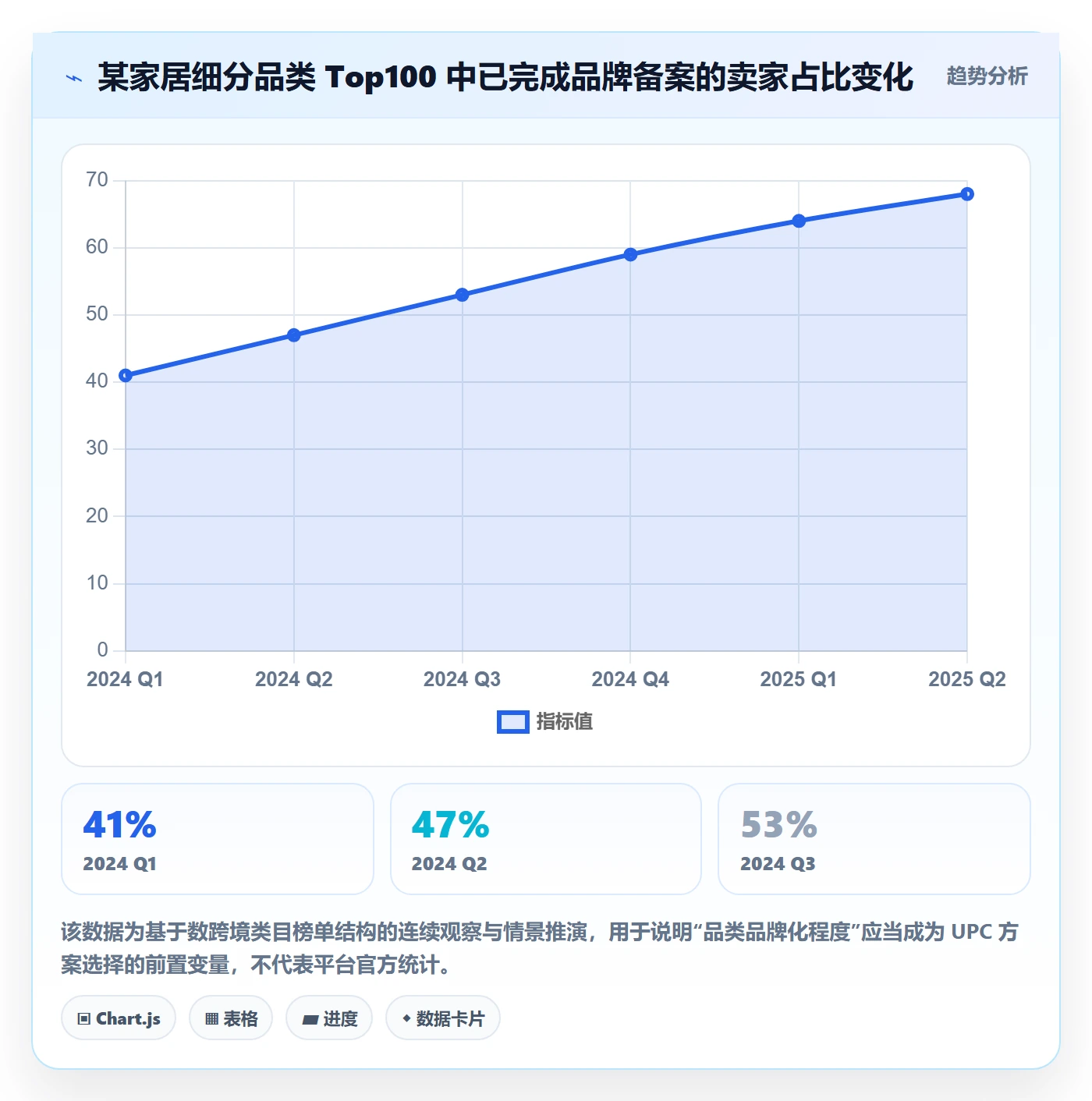 UPC码避坑指南：代码申请环节的平台规则要注意什么