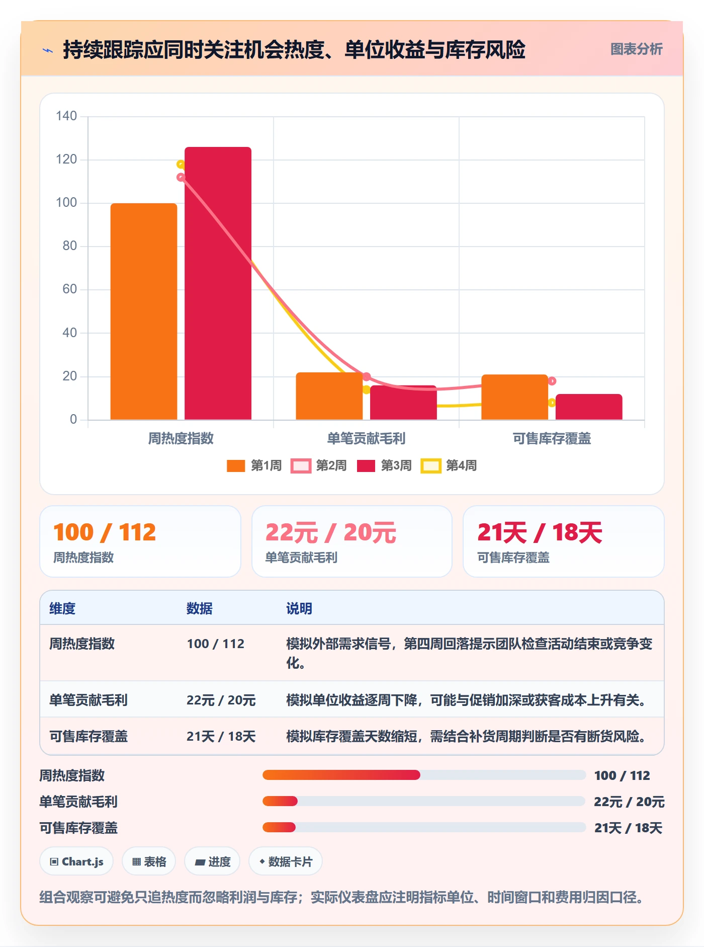 电商数据查询网站实用方法：围绕平台榜单建立增长策略