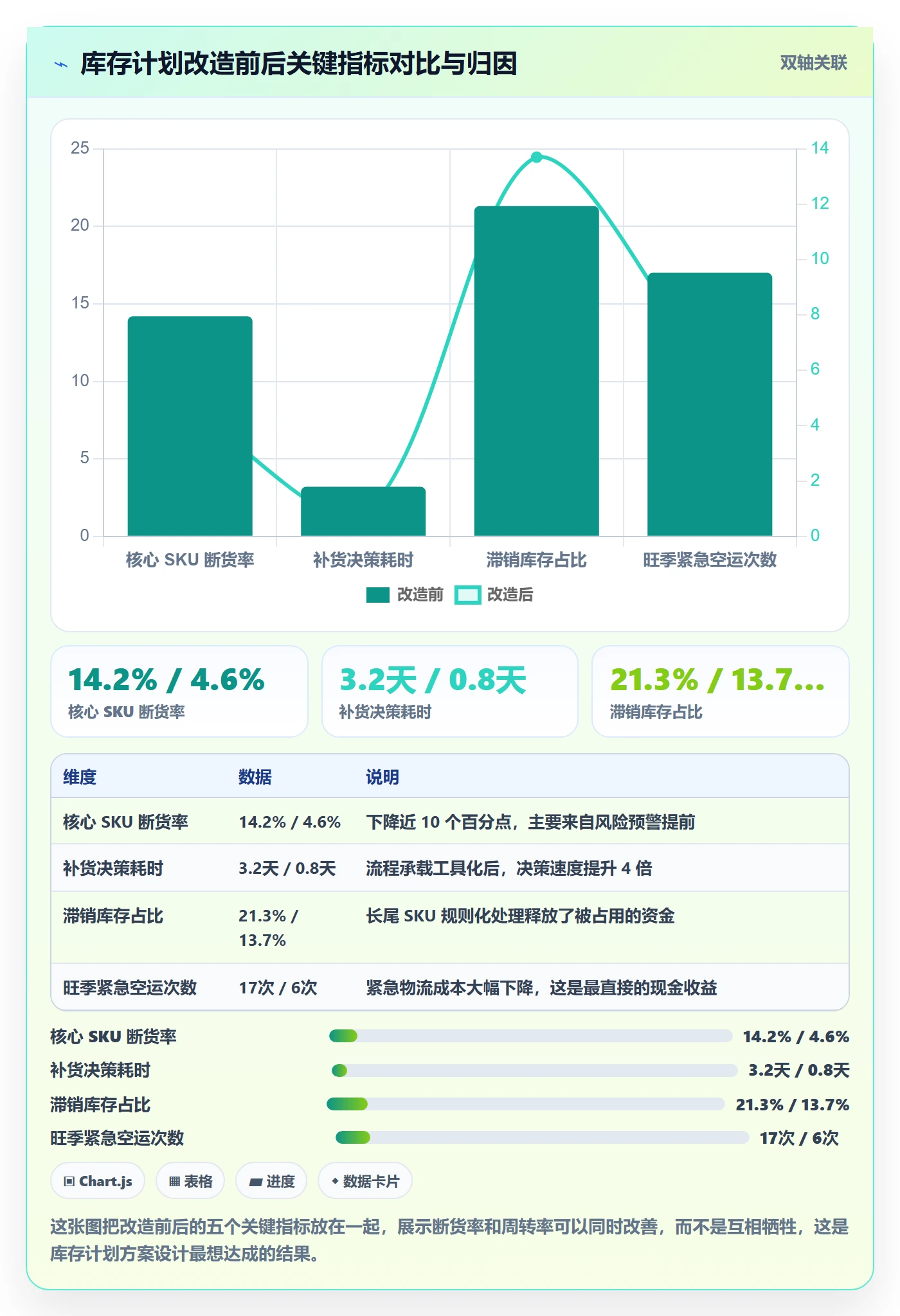 跨境电商运营方案设计：库存计划场景的落地案例怎么做