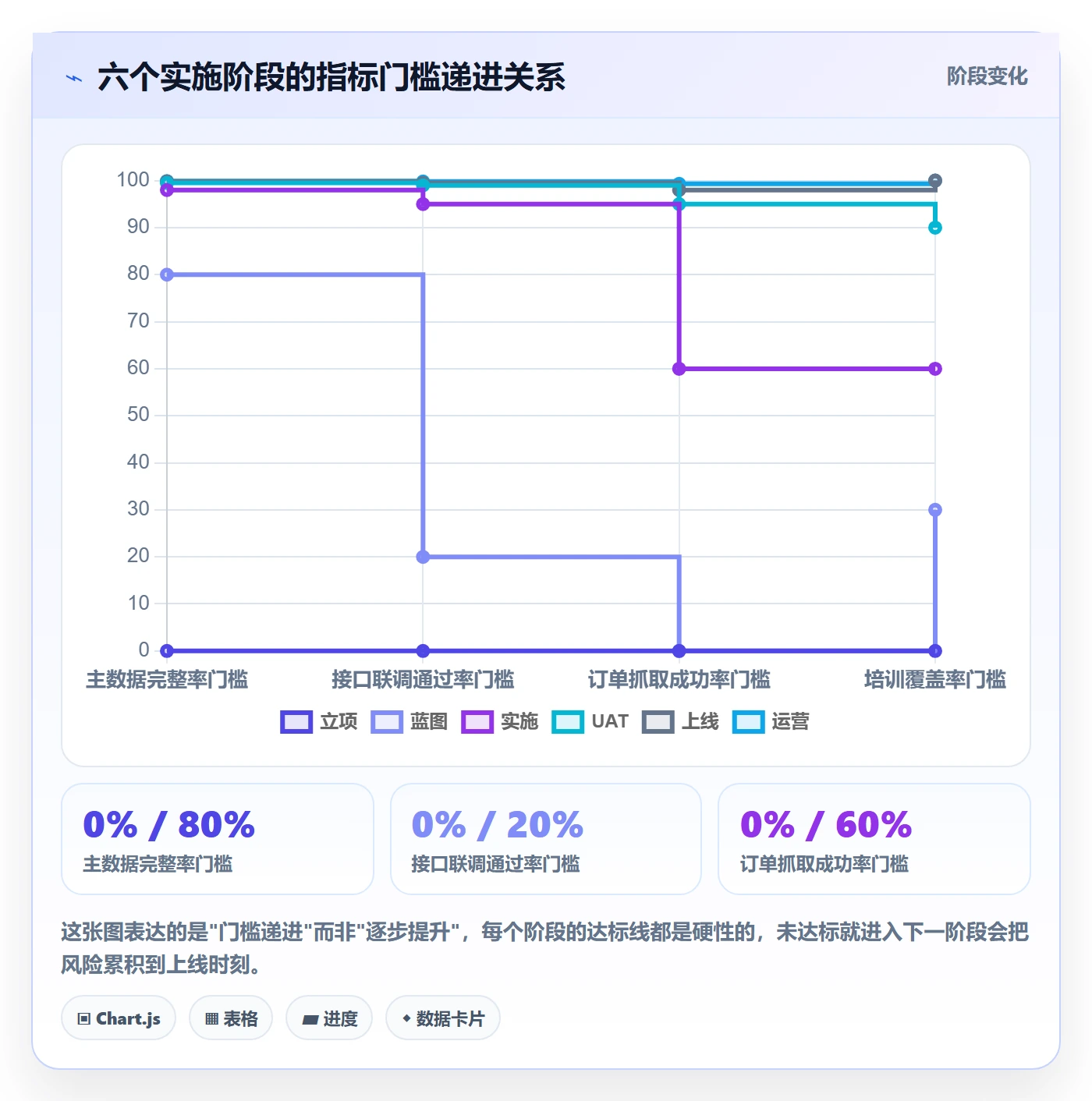 erp跨境电商改造重点：从系统实施推进指标体系