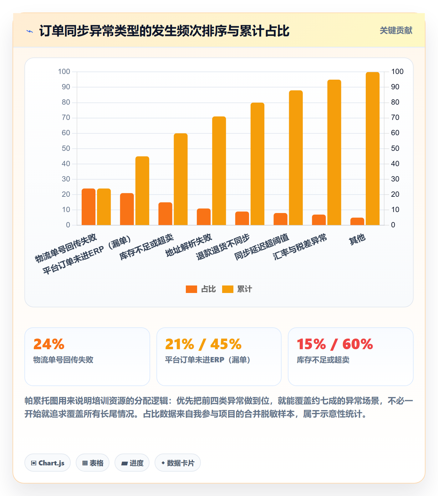 erp跨境电商实践指南：订单同步的团队培训怎样更有效