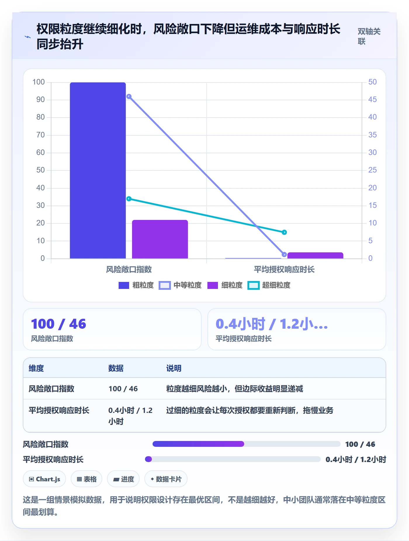erp跨境电商怎么优化?先从权限管理的效率提升入手
