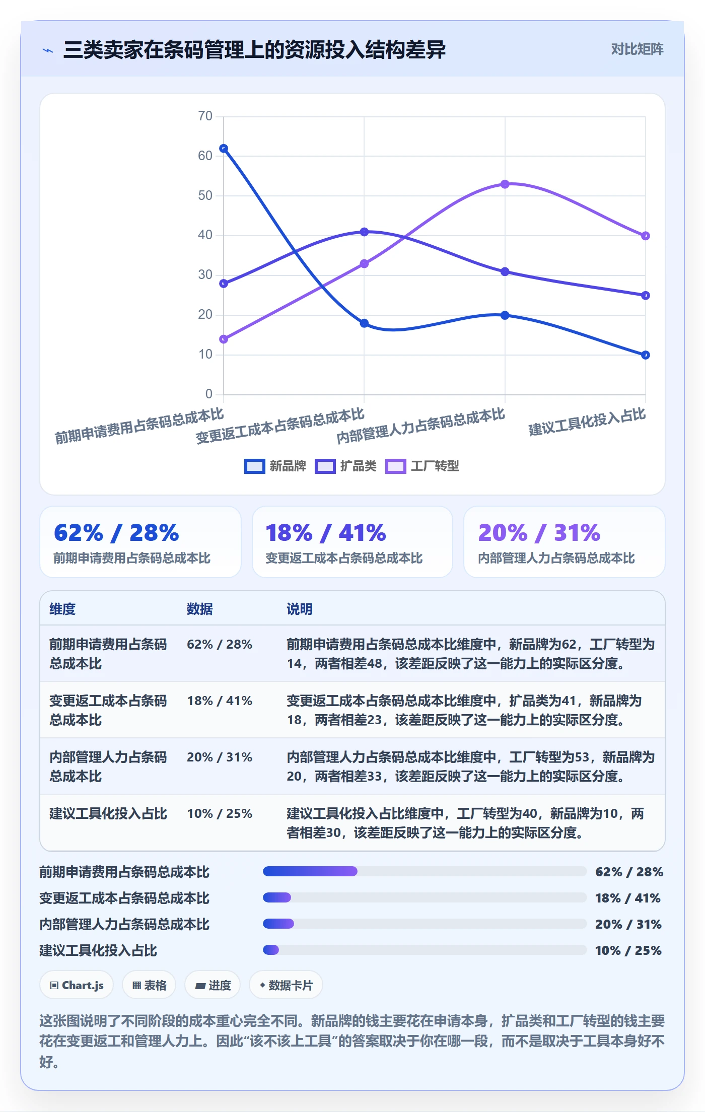 UPC码管理模板：围绕代码申请开展物流方案