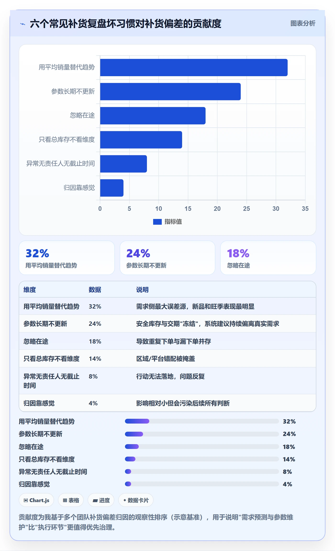 erp跨境电商使用技巧：采购补货对应的数据复盘方法