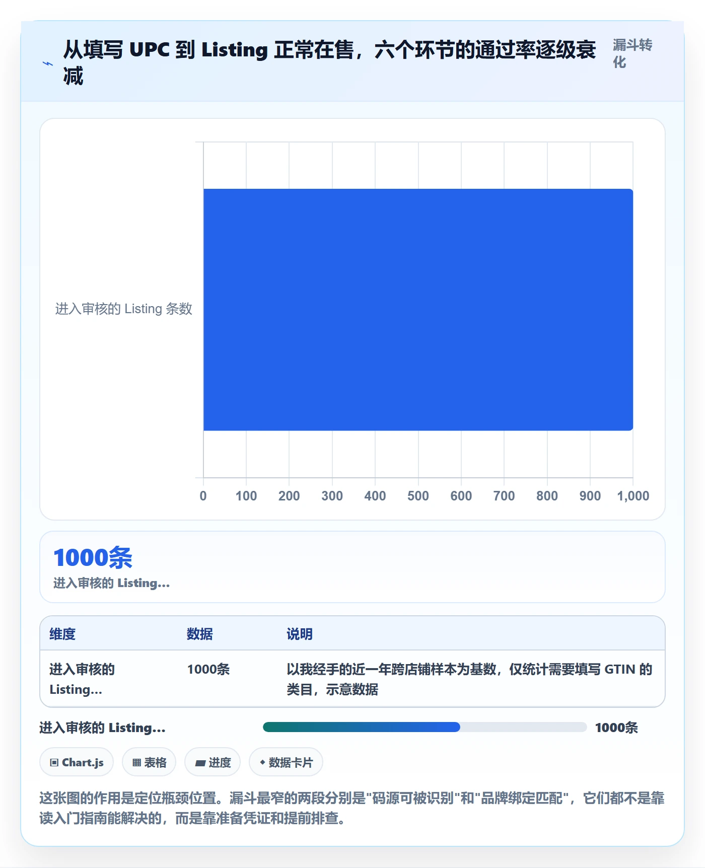 UPC码问题诊断：平台审核如何用入门指南改进