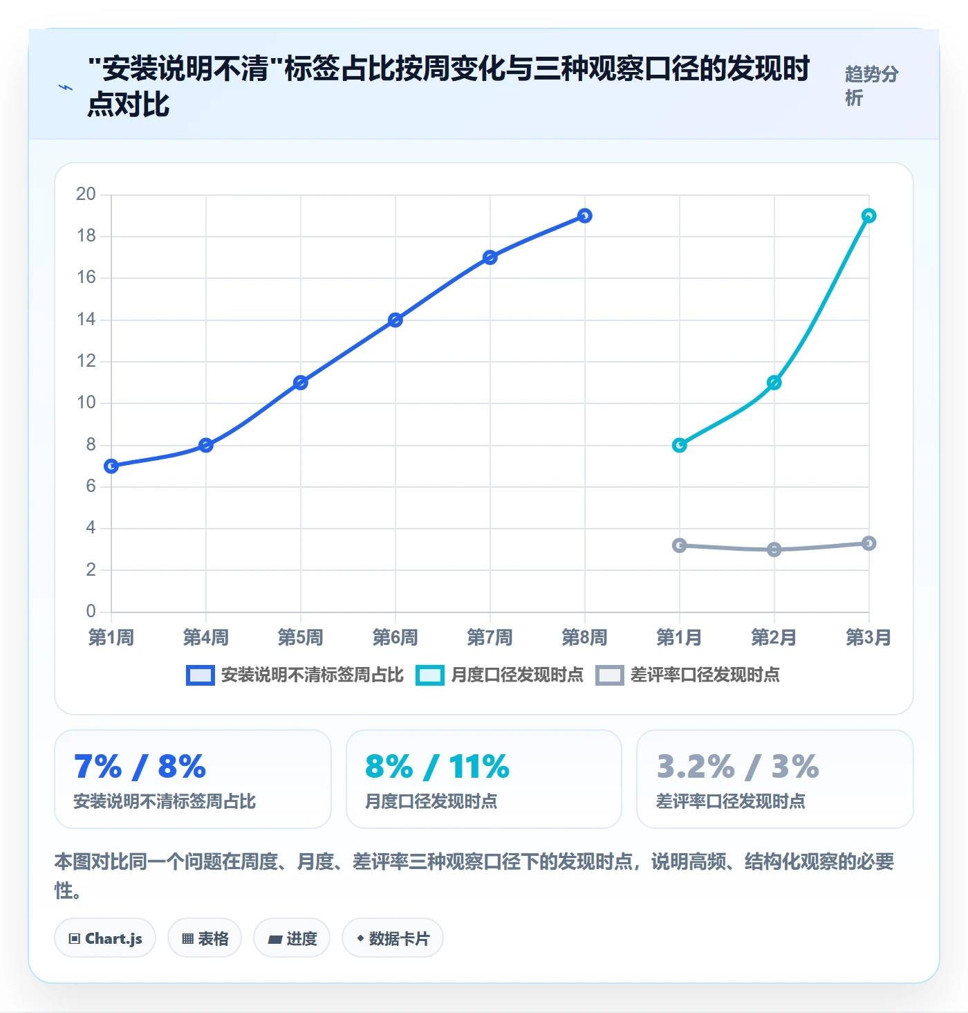 商品分析落地清单：用户评价相关的趋势观察事项