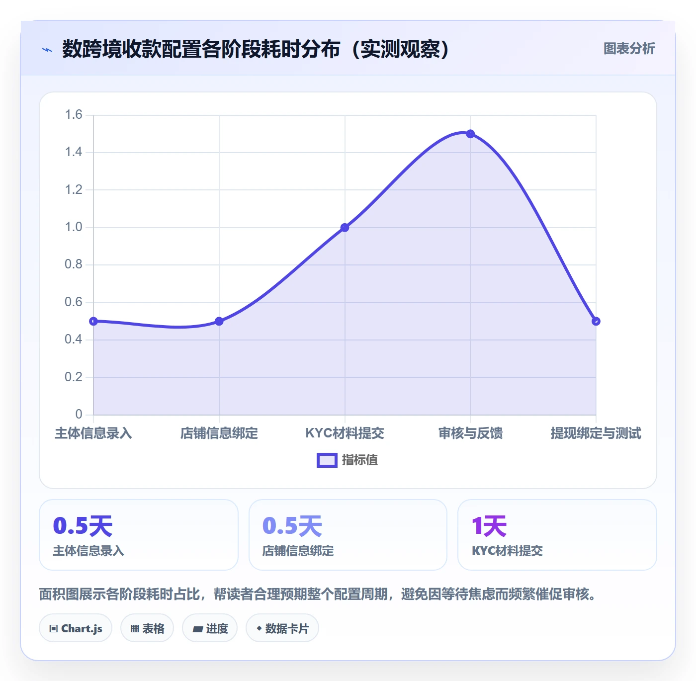跨境电商一站式服务配置指南：支付收款需要哪些中小商家设置
