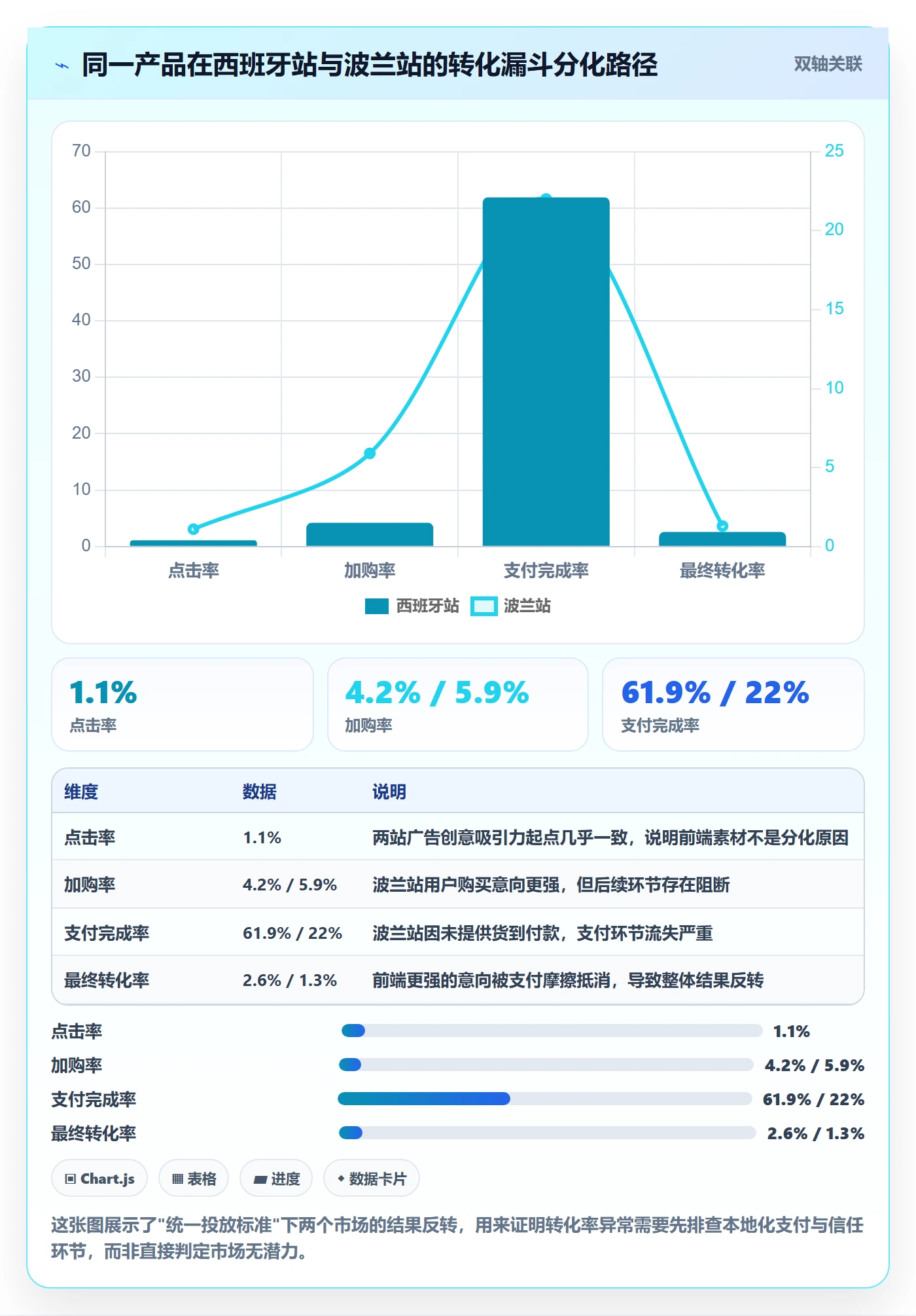 跨境电商运营决策指南：用本地化运营判断广告投放方案