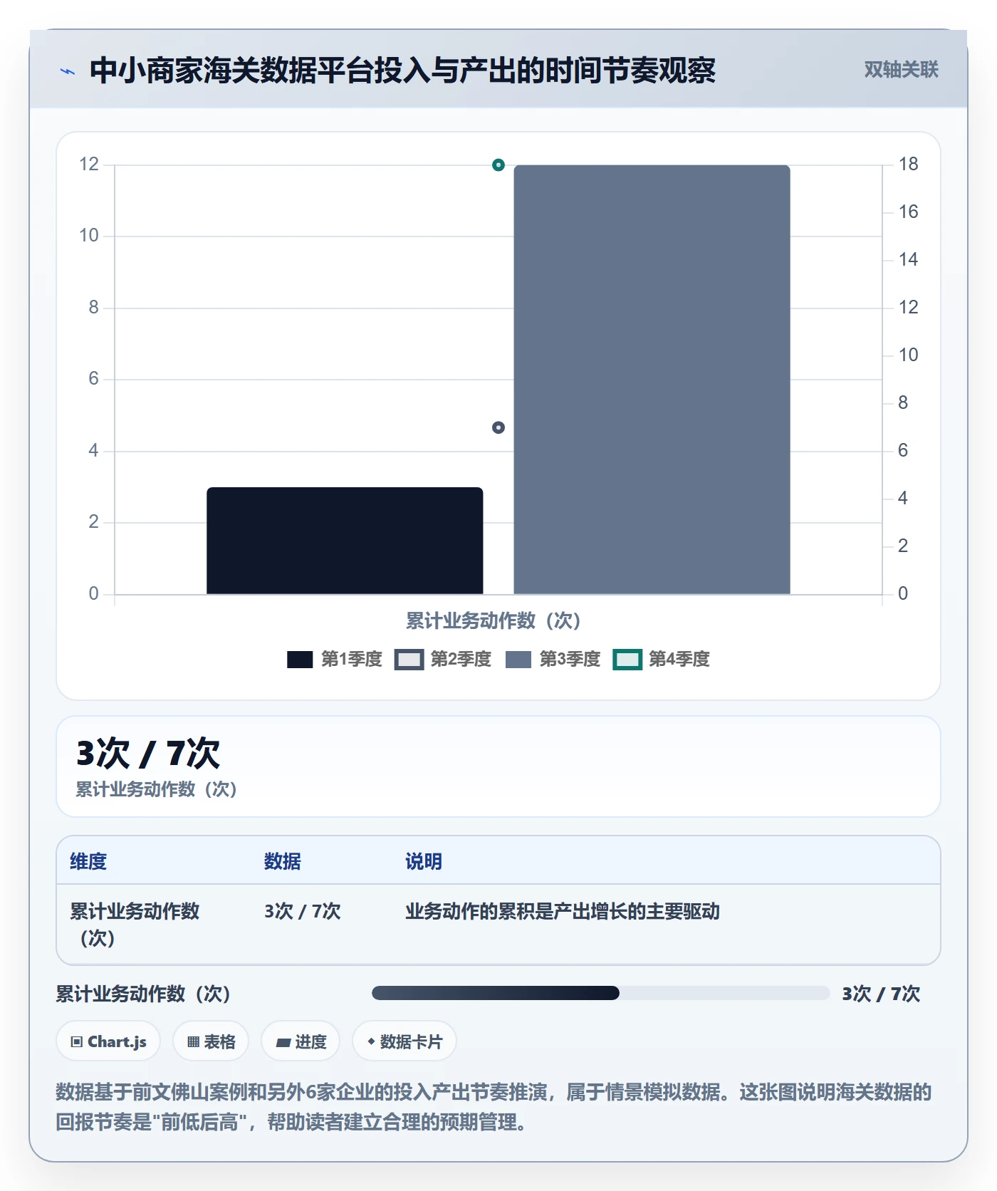 外贸数据分析平台实施路径：海关数据如何完成中小商家