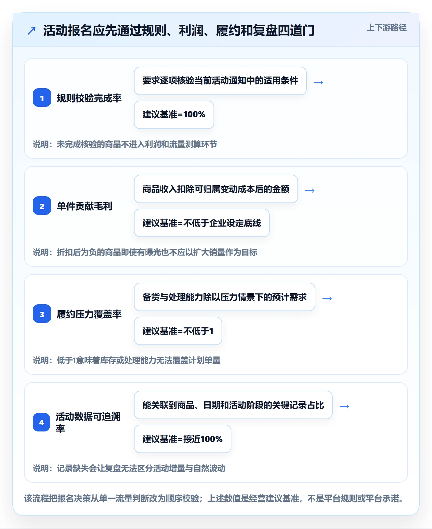 temu场景解析：活动流量中的平台规则怎么处理